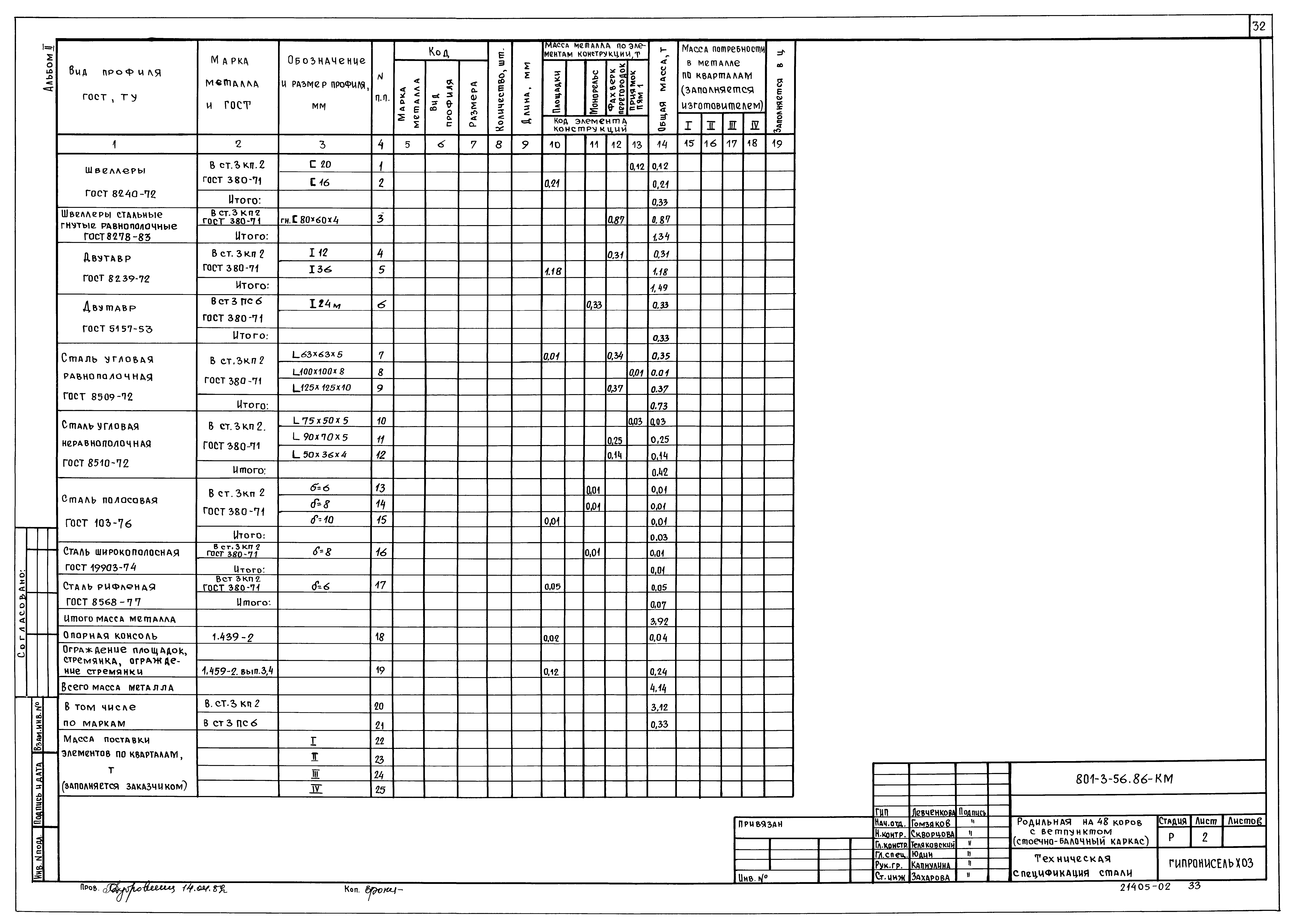 Типовой проект 801-3-56.86