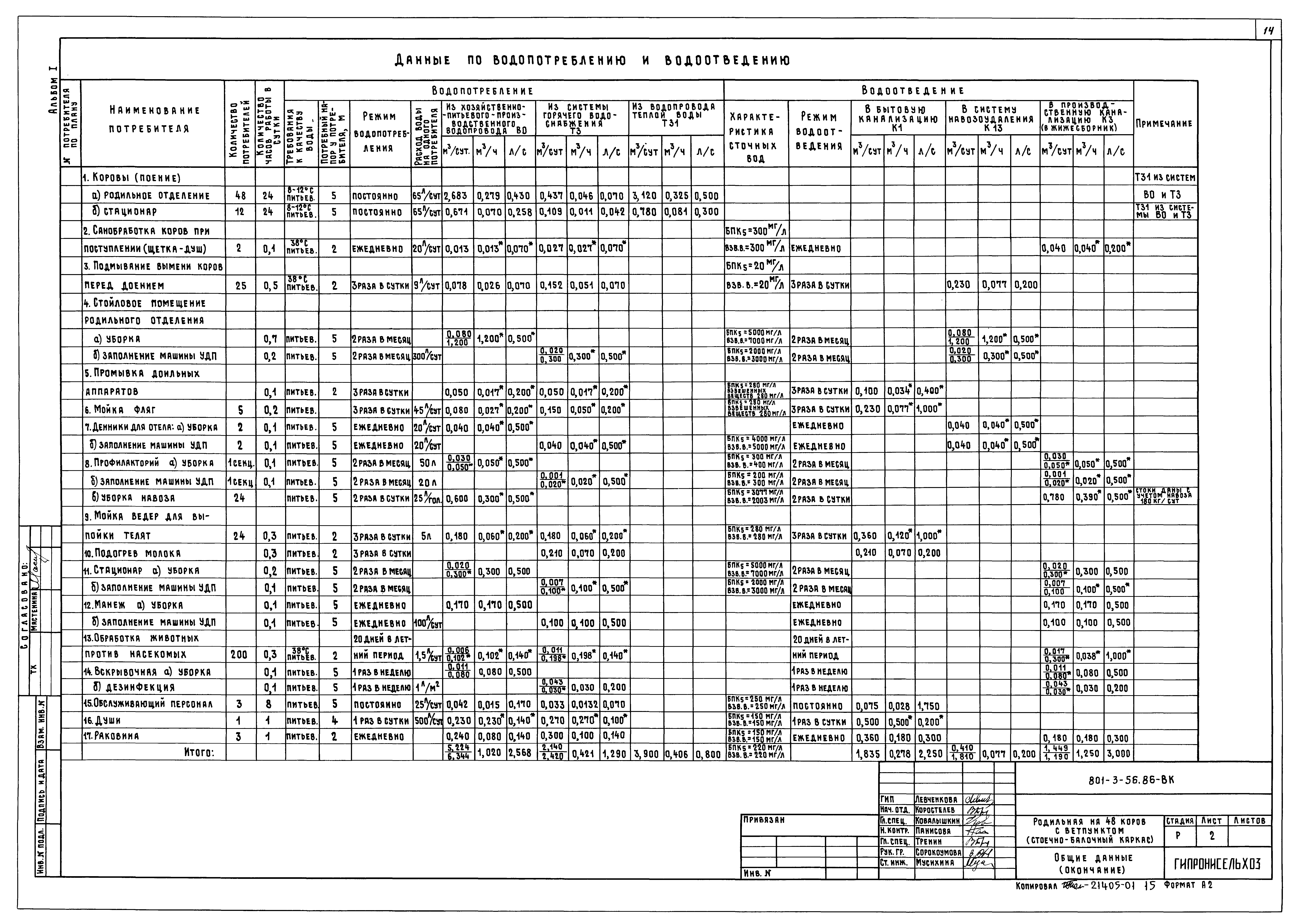 Типовой проект 801-3-56.86