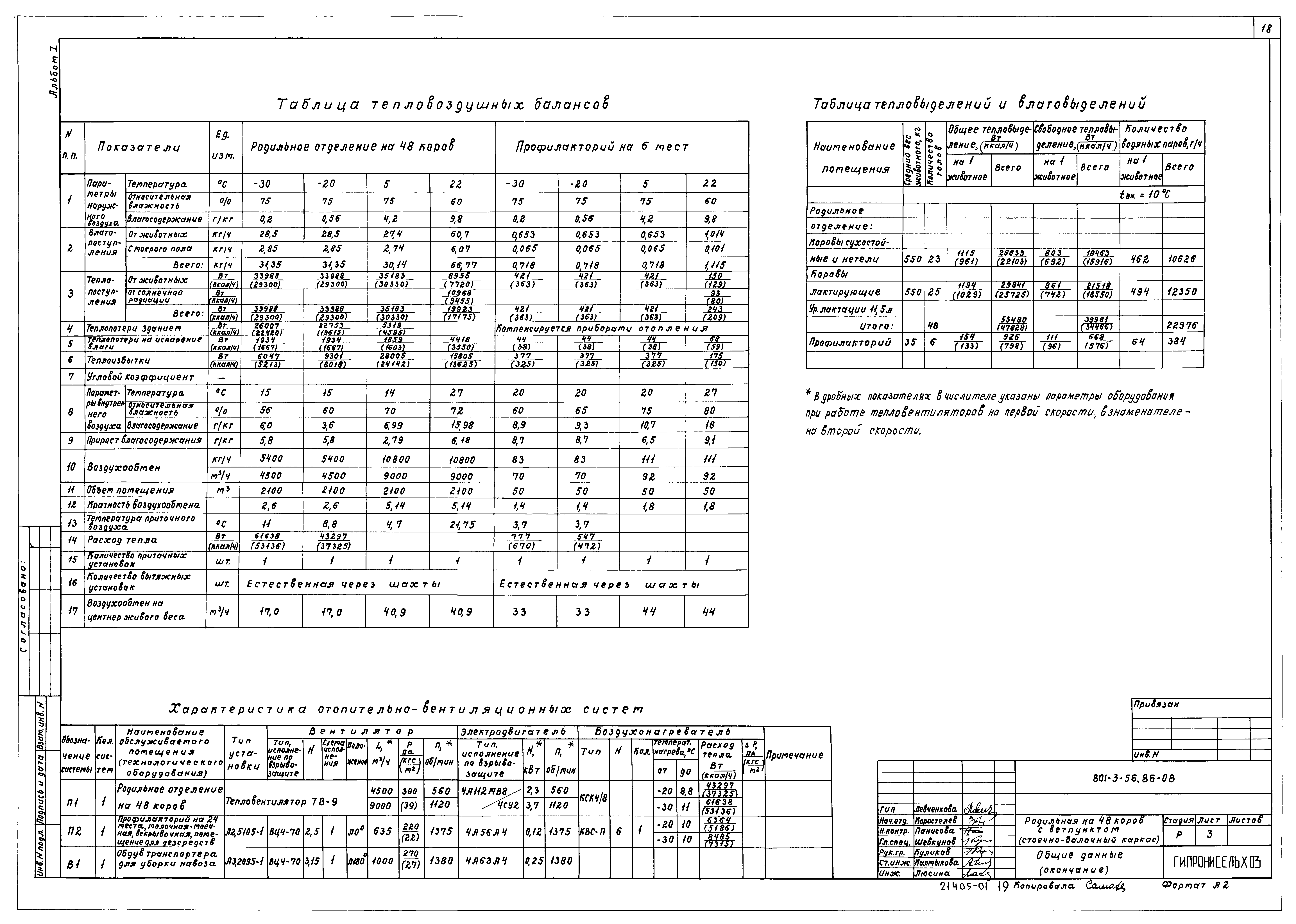 Типовой проект 801-3-56.86