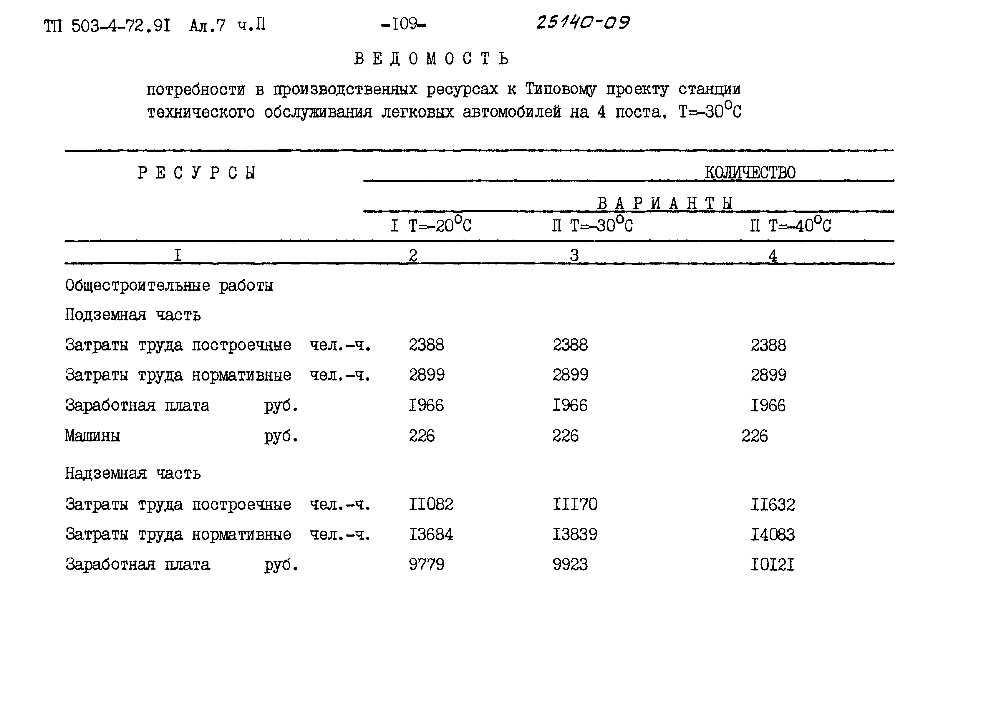Типовой проект 503-4-72.91
