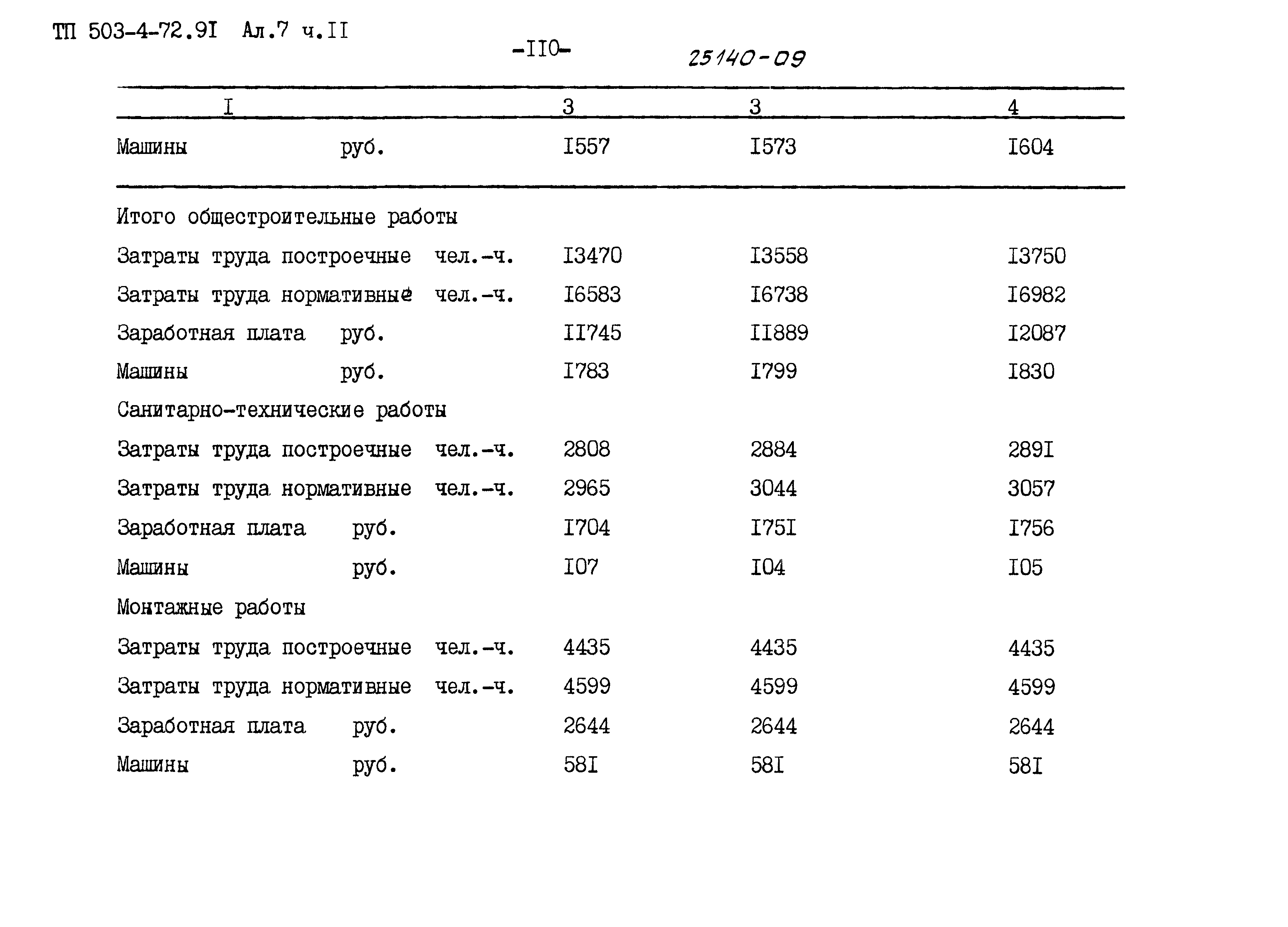 Типовой проект 503-4-72.91