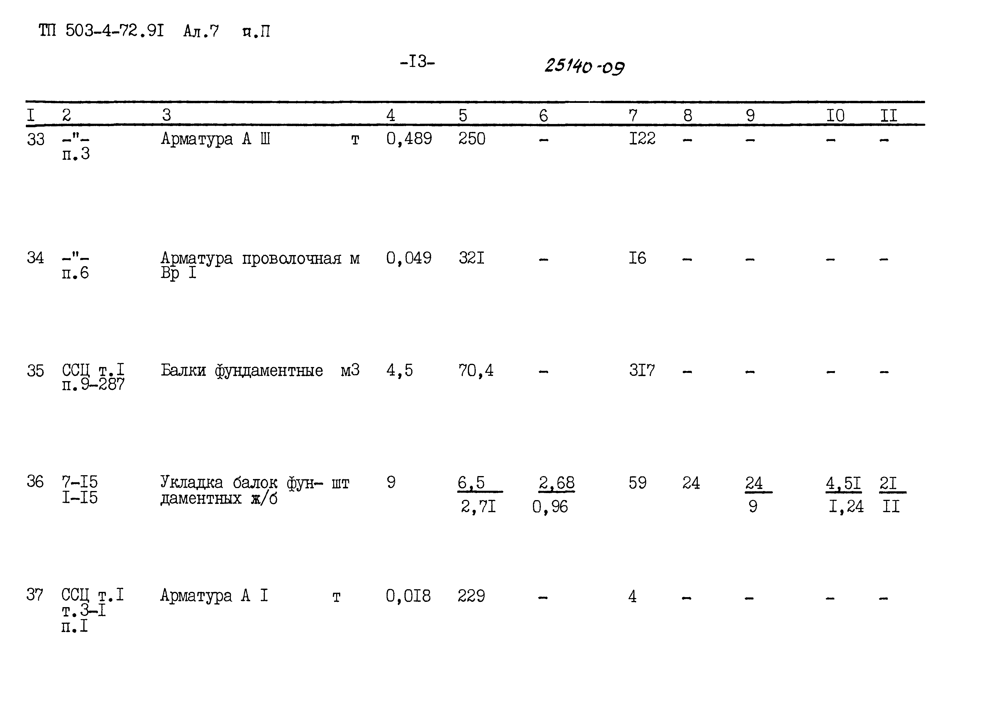 Типовой проект 503-4-72.91