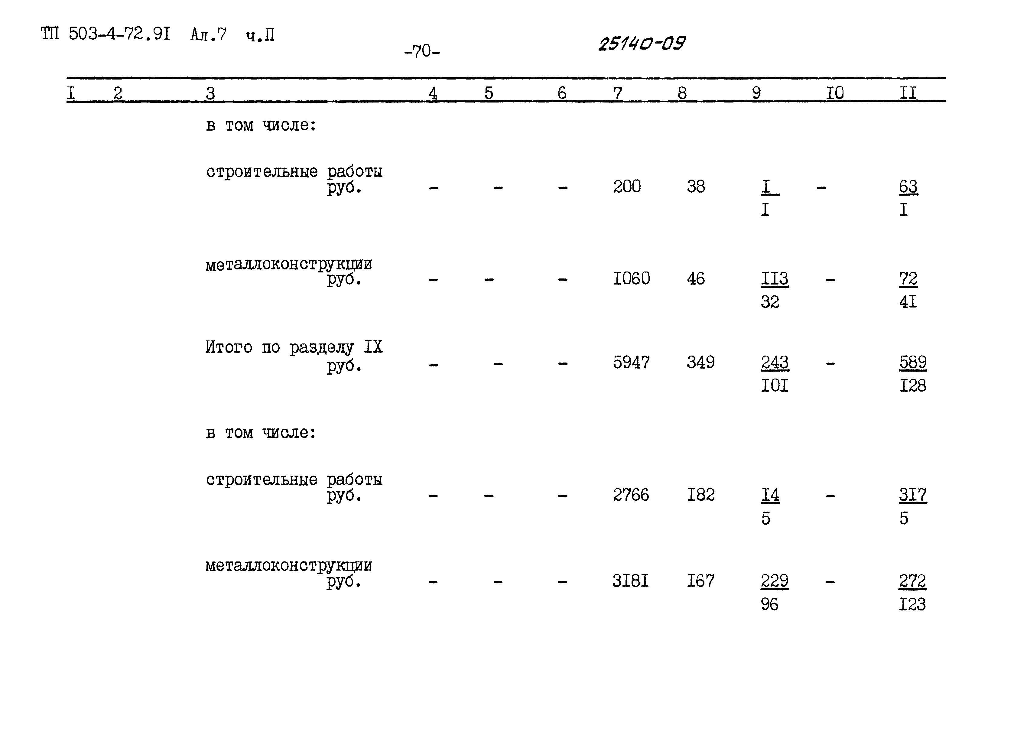 Типовой проект 503-4-72.91