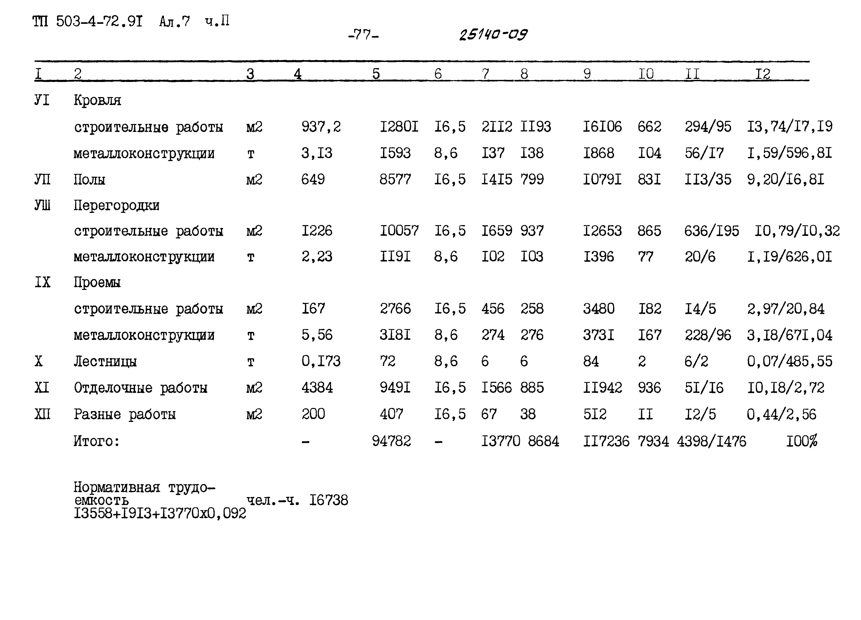 Типовой проект 503-4-72.91