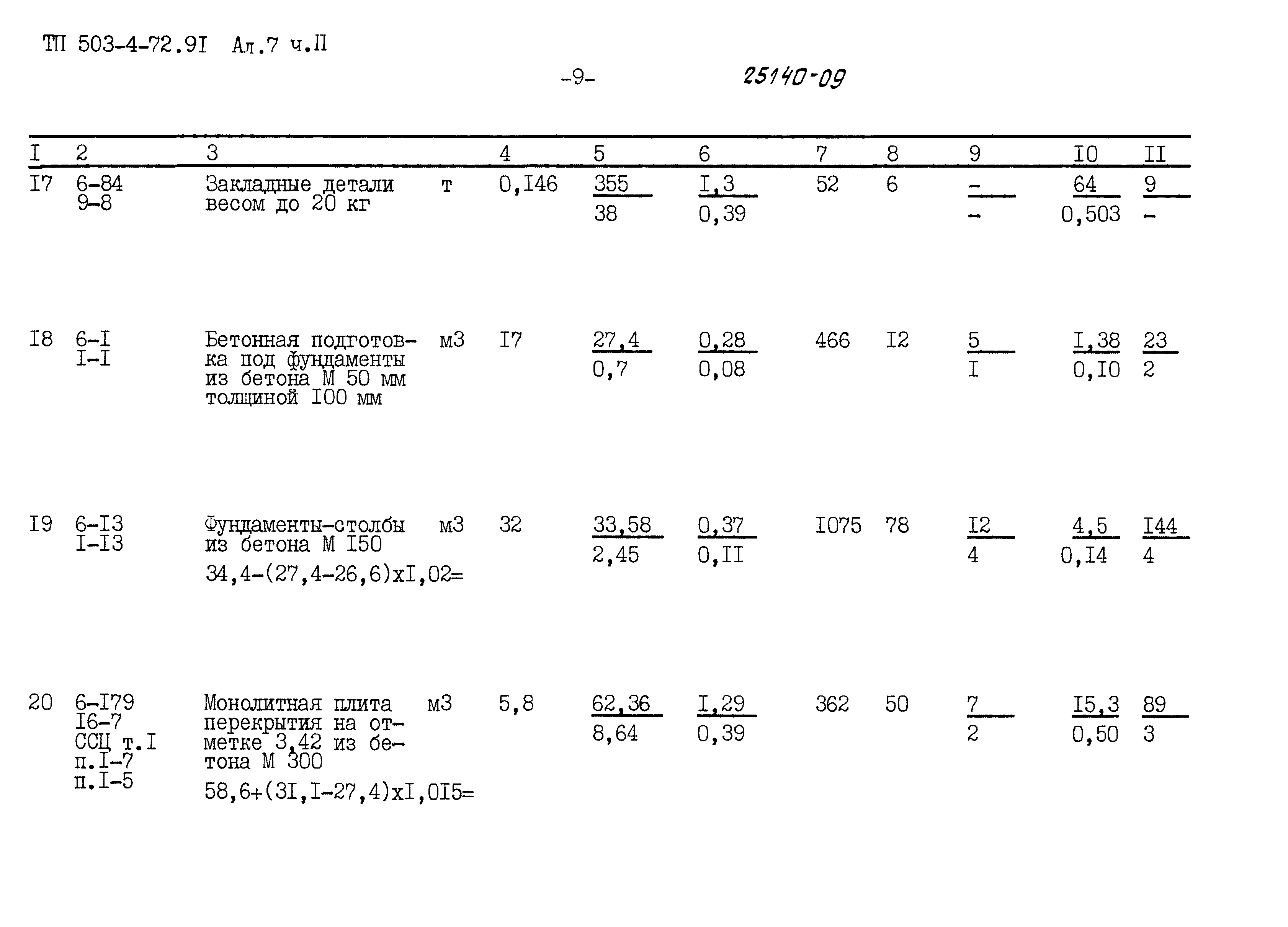 Типовой проект 503-4-72.91
