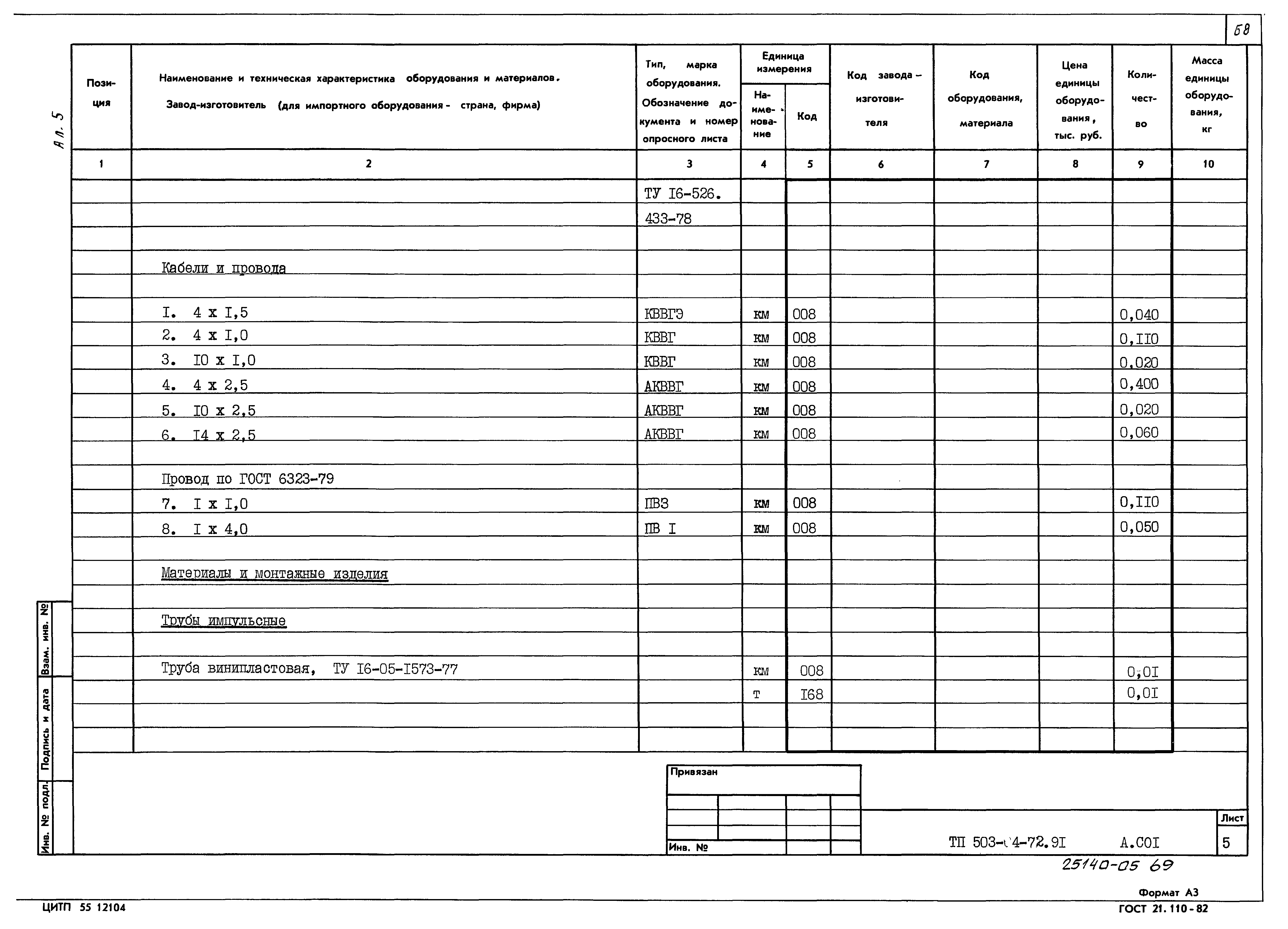 Типовой проект 503-4-72.91