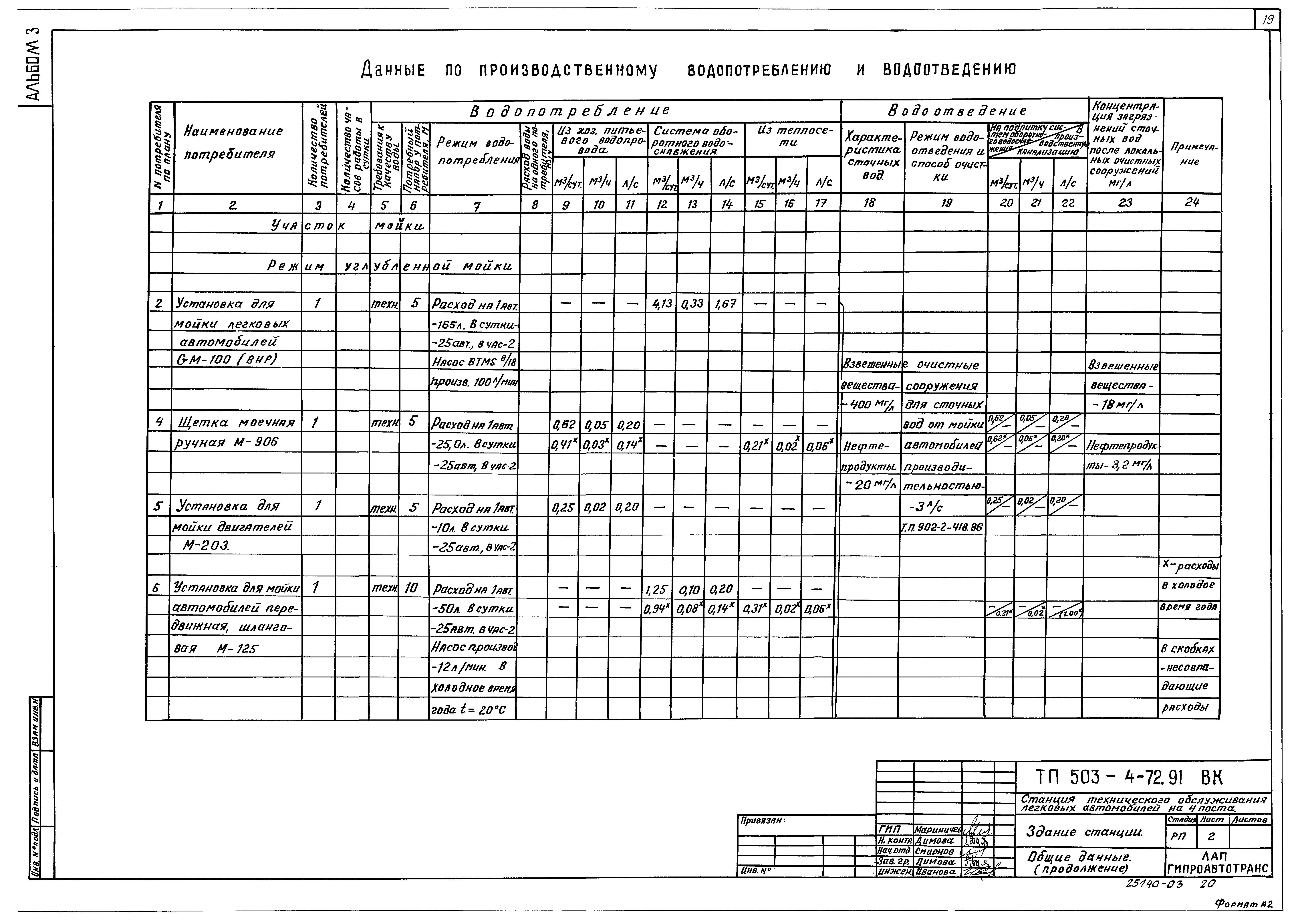 Типовой проект 503-4-72.91