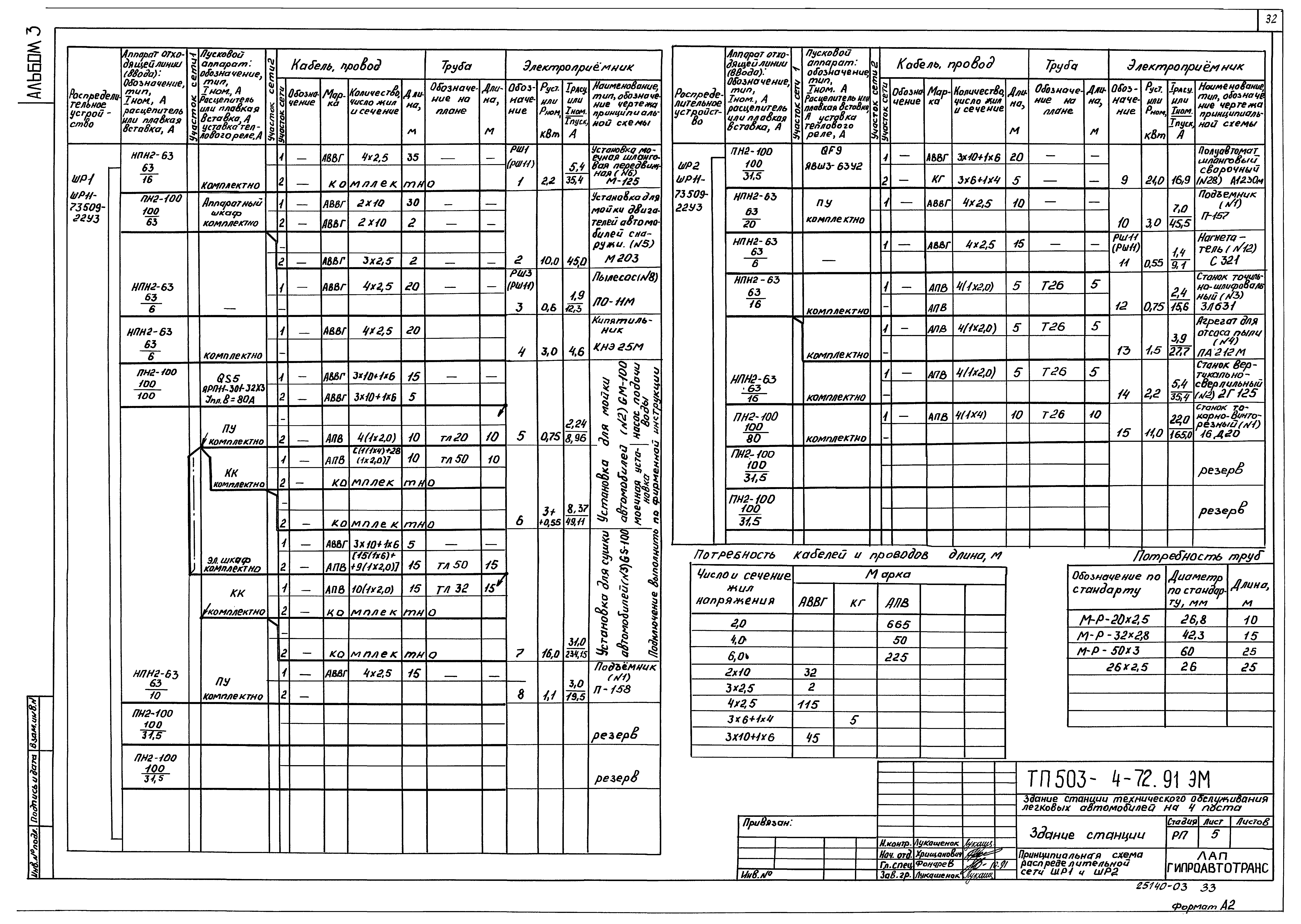 Типовой проект 503-4-72.91