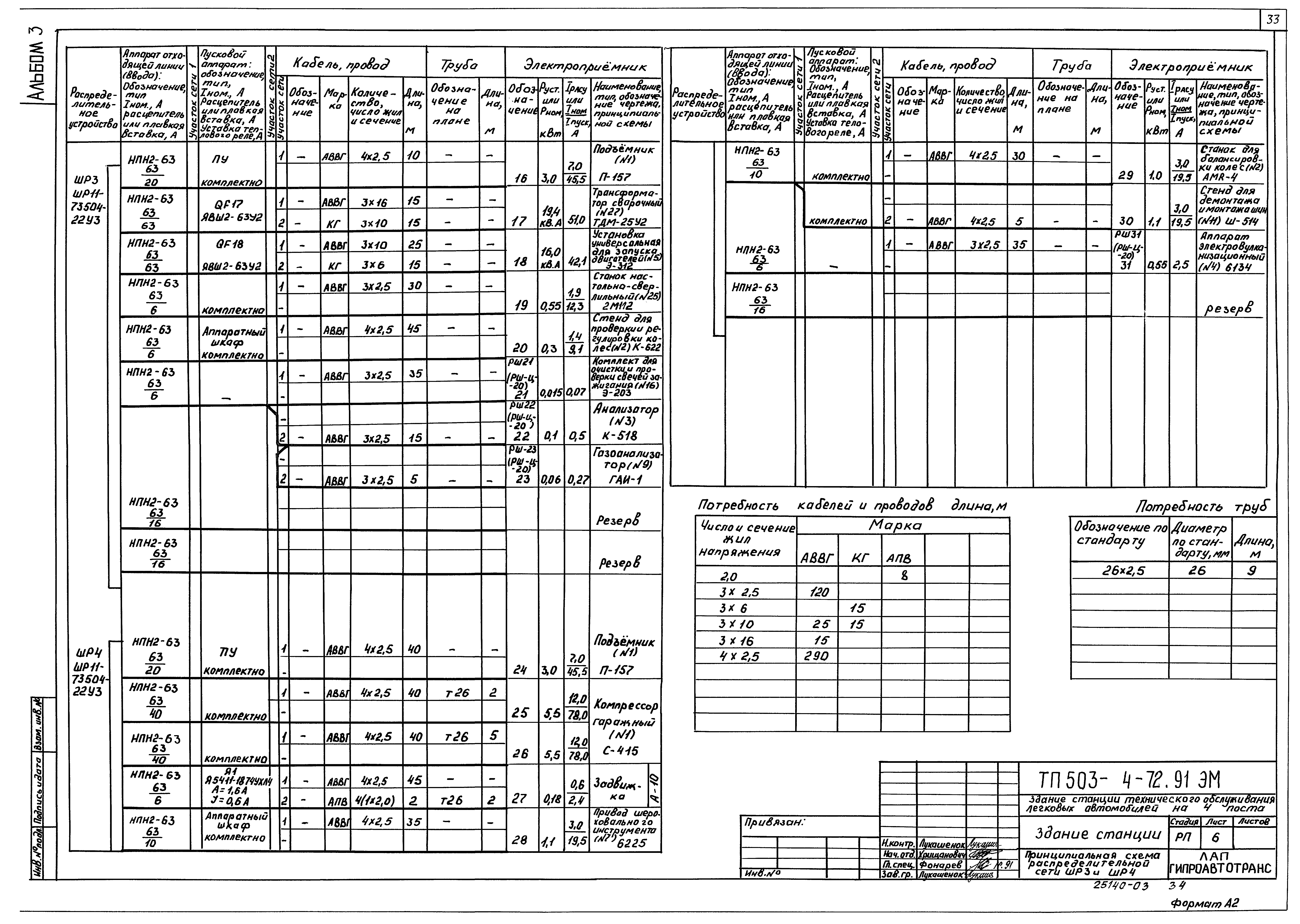 Типовой проект 503-4-72.91