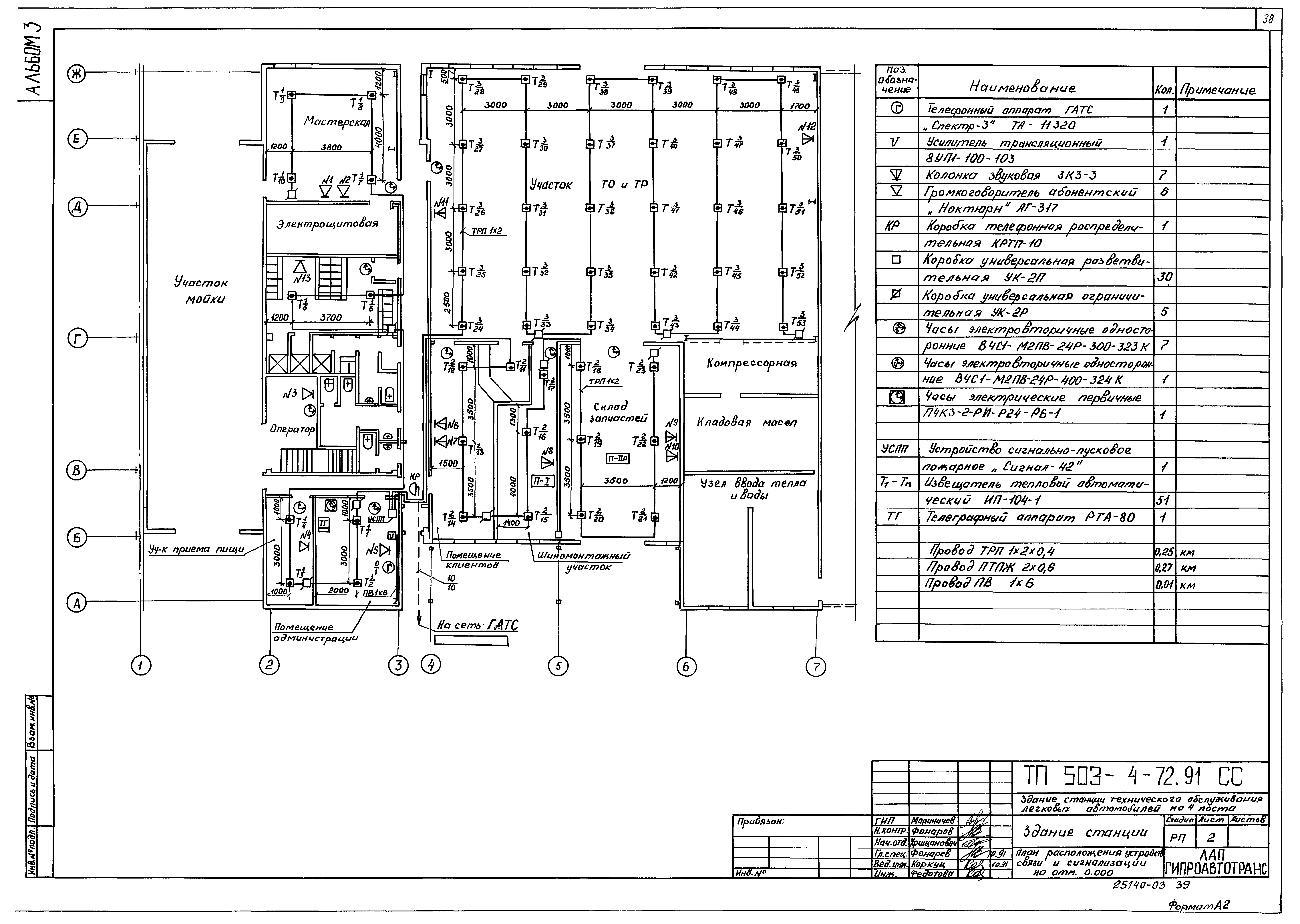 Типовой проект 503-4-72.91
