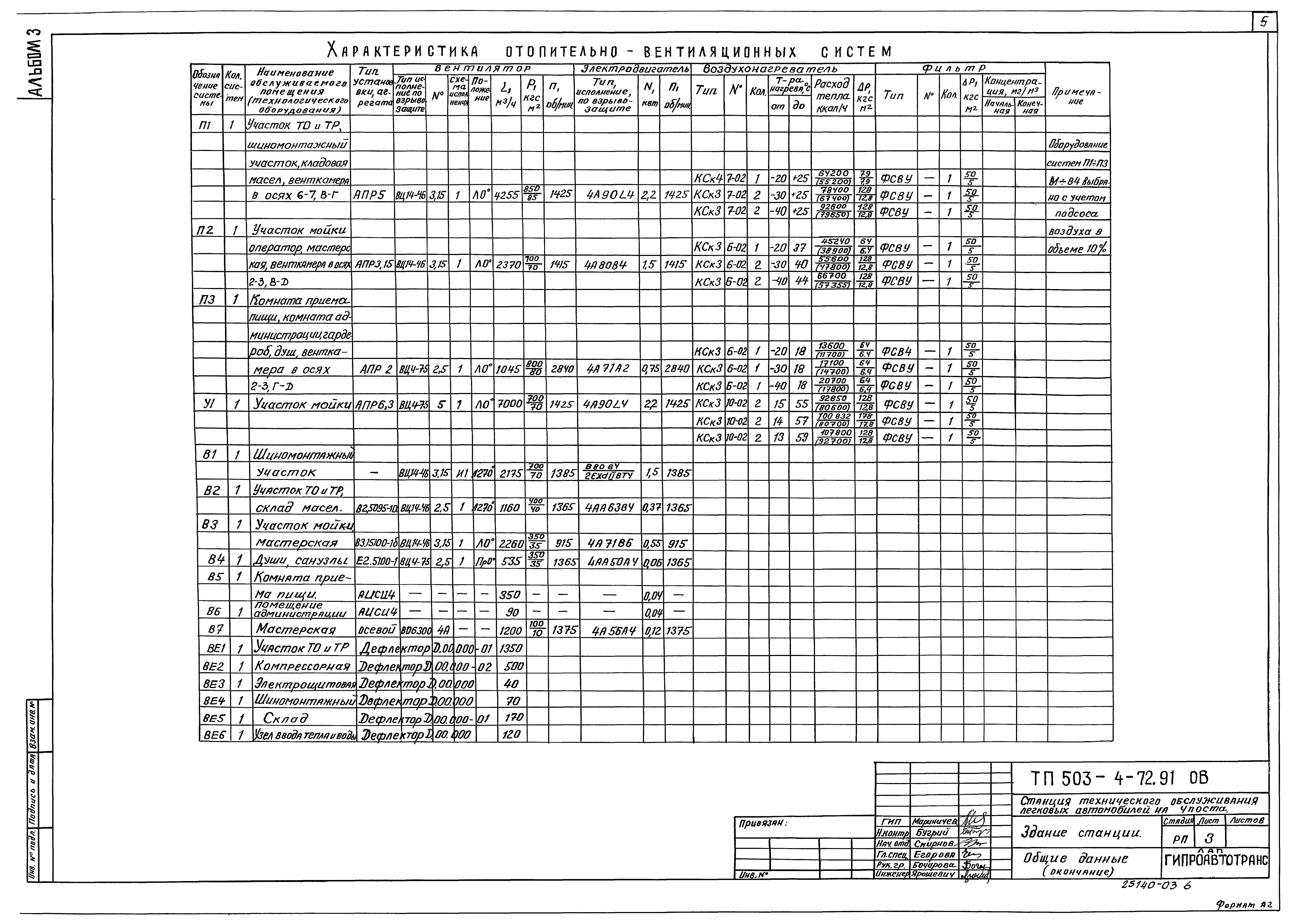 Типовой проект 503-4-72.91