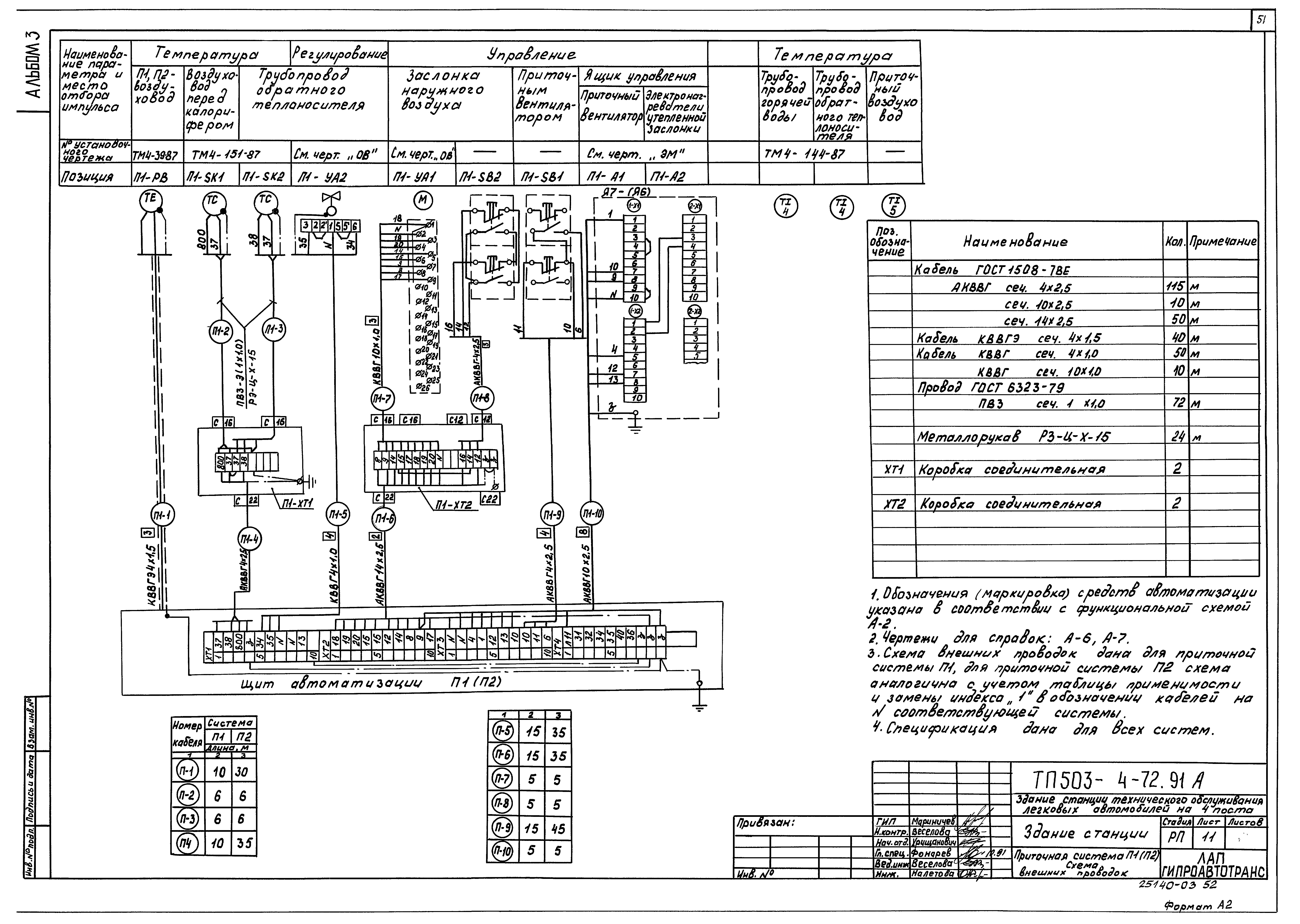 Типовой проект 503-4-72.91