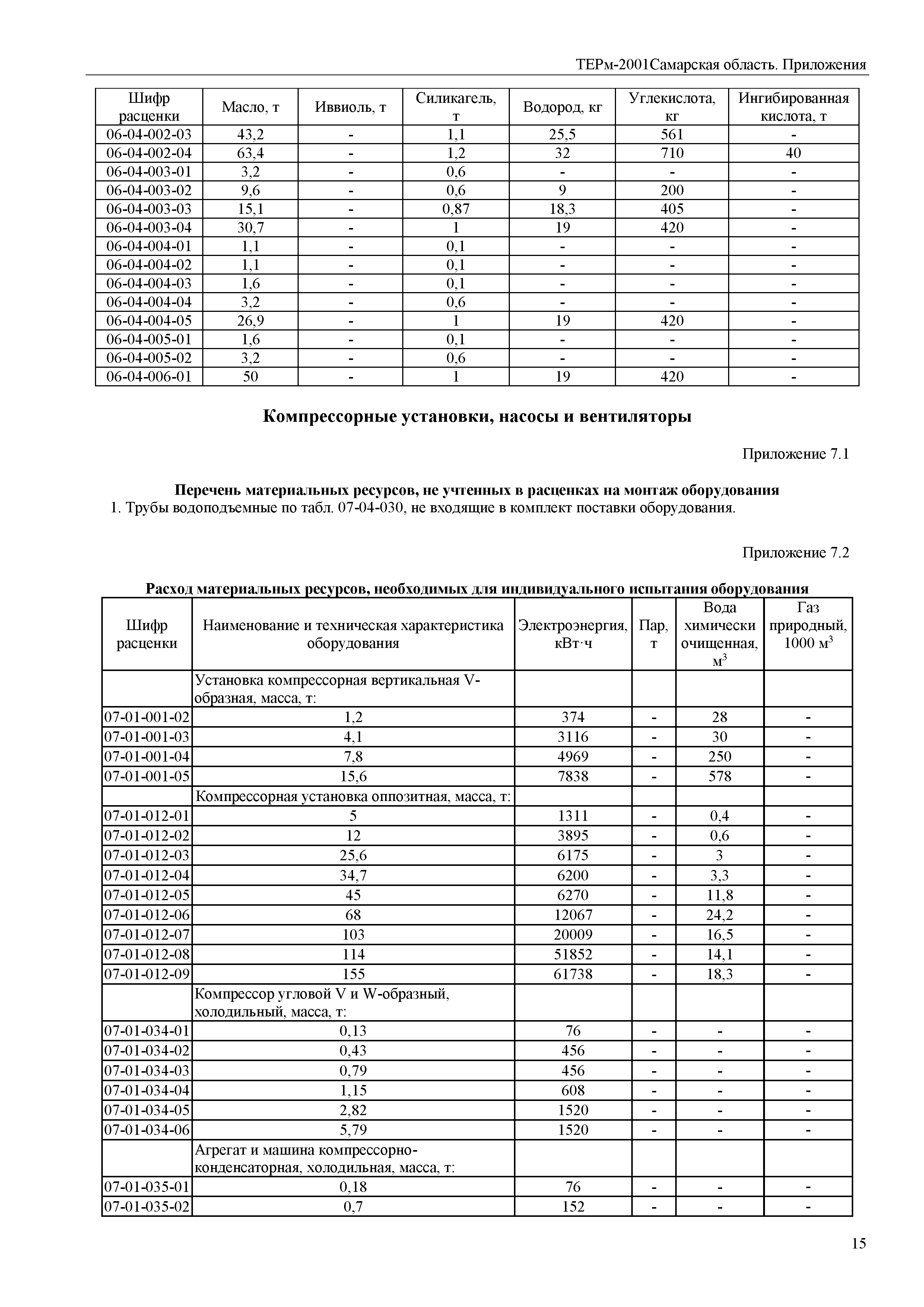 ТЕРм Самарская область 81-03-Пр-2001