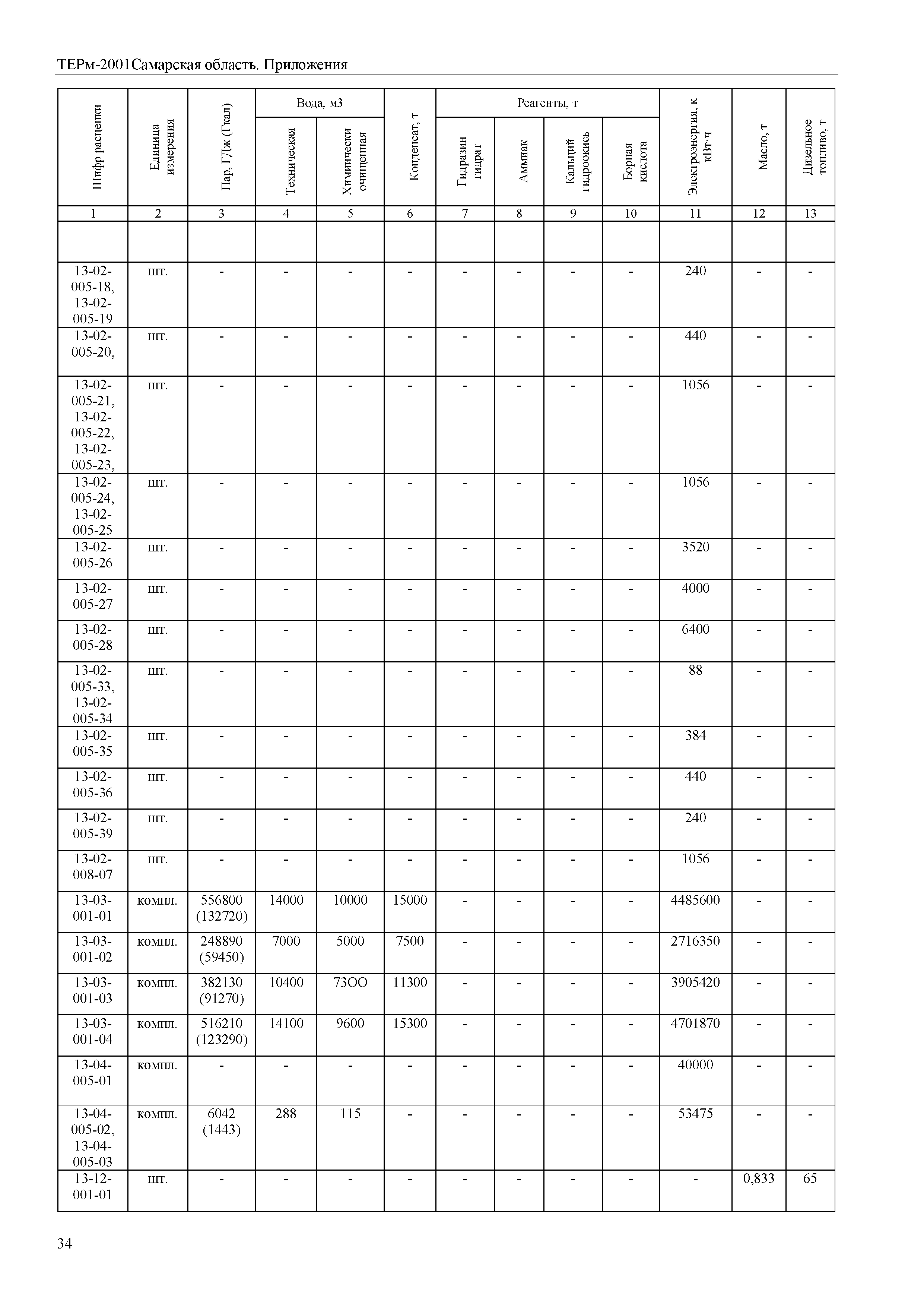 ТЕРм Самарская область 81-03-Пр-2001