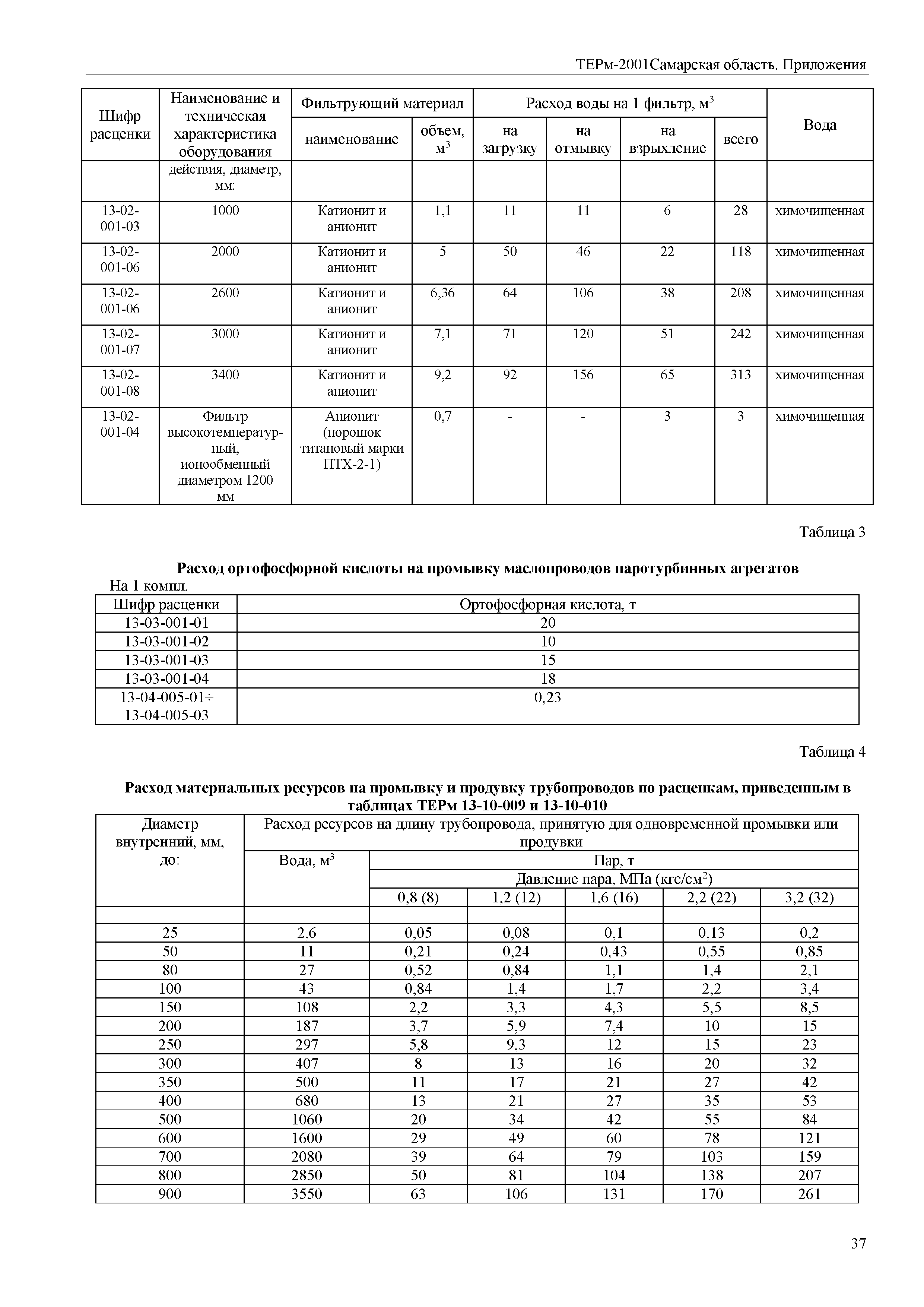 ТЕРм Самарская область 81-03-Пр-2001