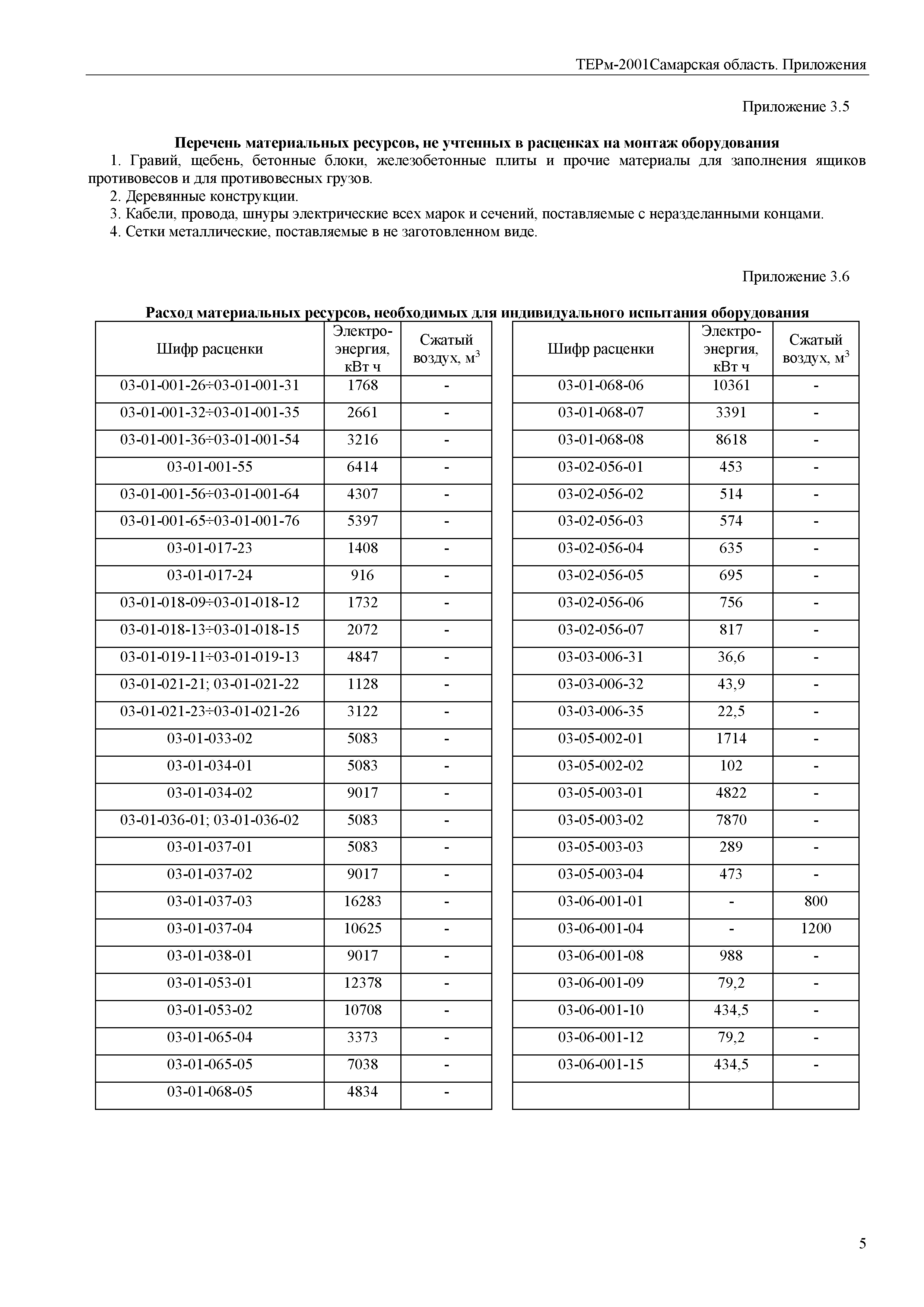 ТЕРм Самарская область 81-03-Пр-2001