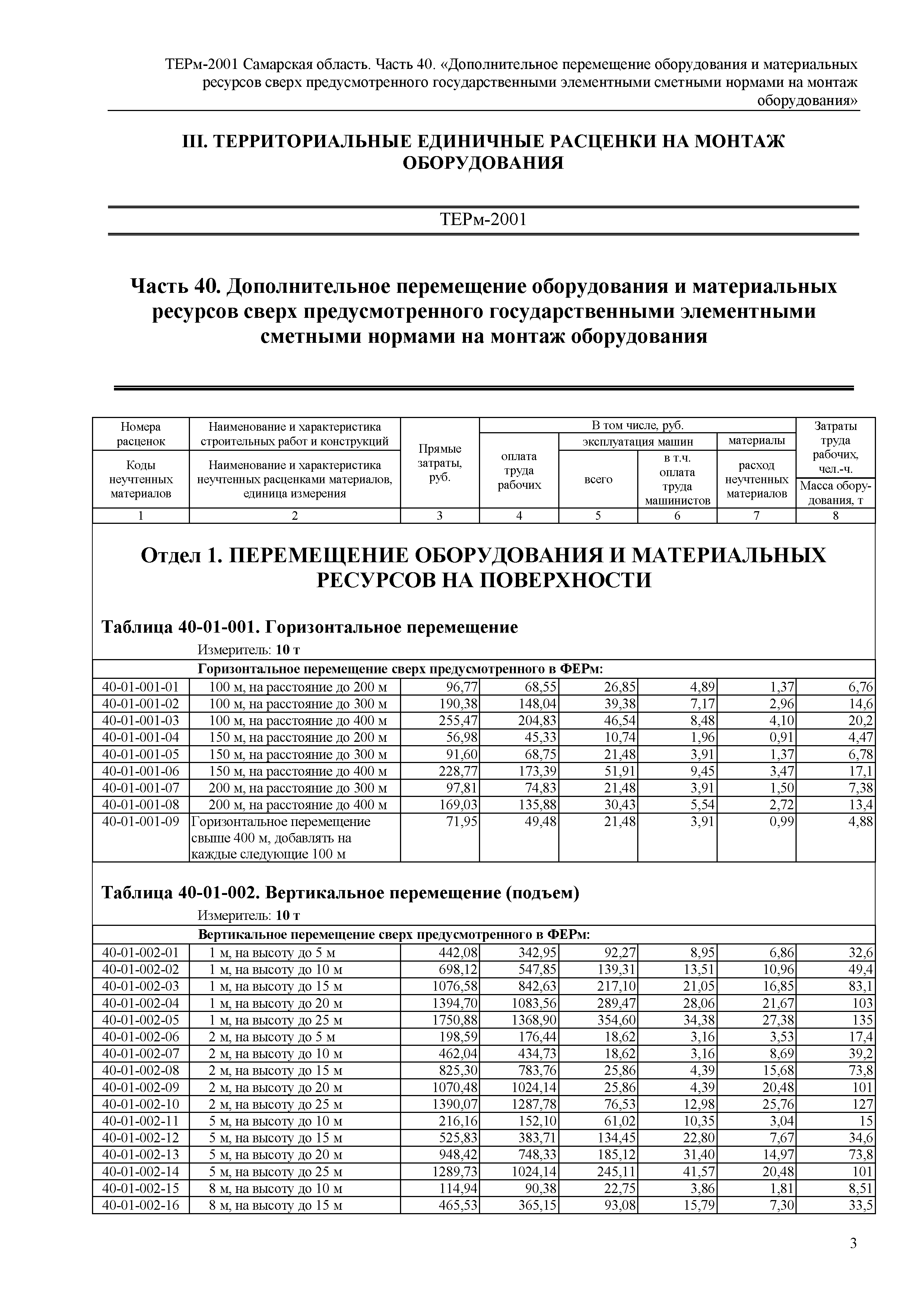 ТЕРм Самарская область 81-03-40-2001