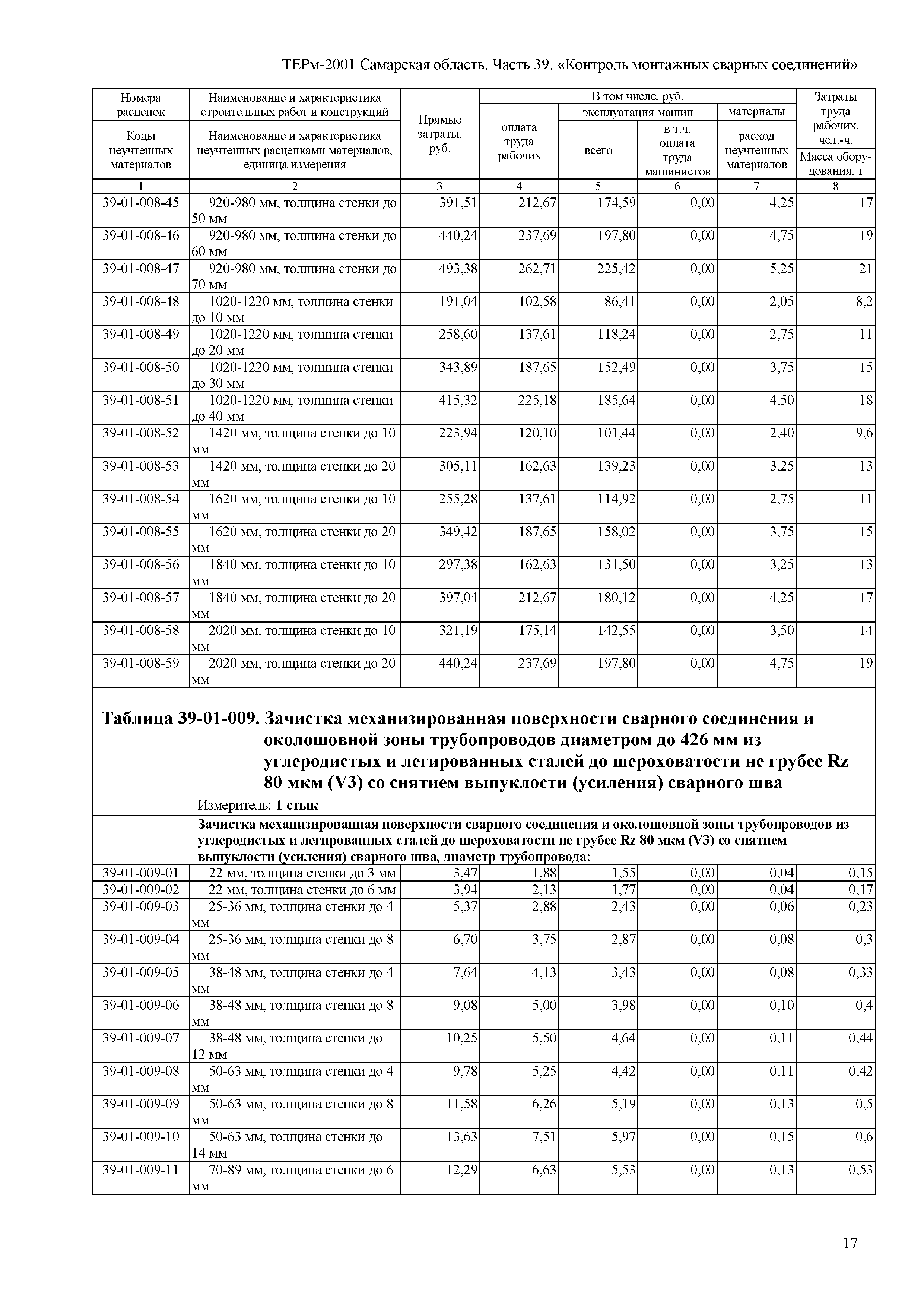 ТЕРм Самарская область 81-03-39-2001