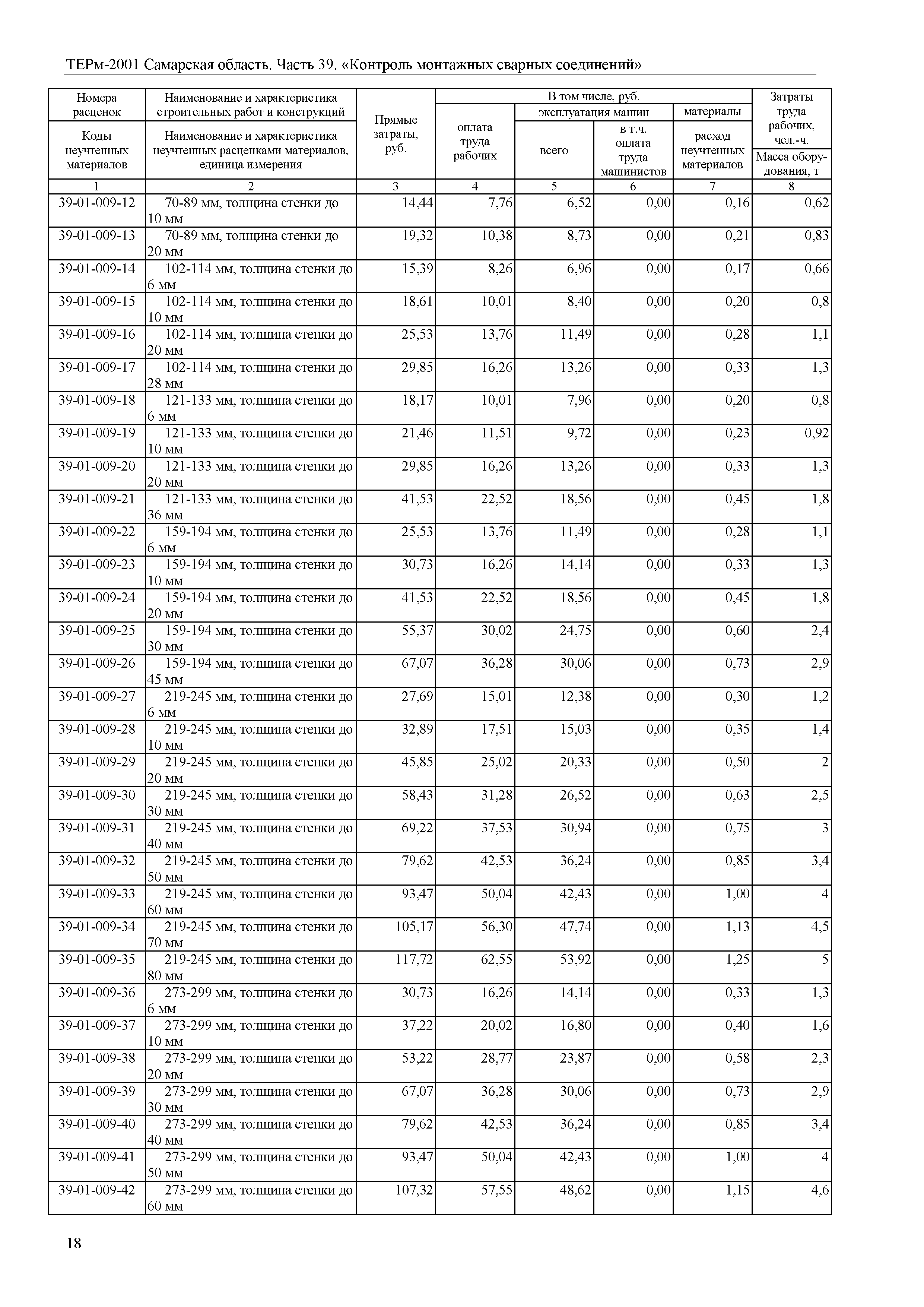 ТЕРм Самарская область 81-03-39-2001