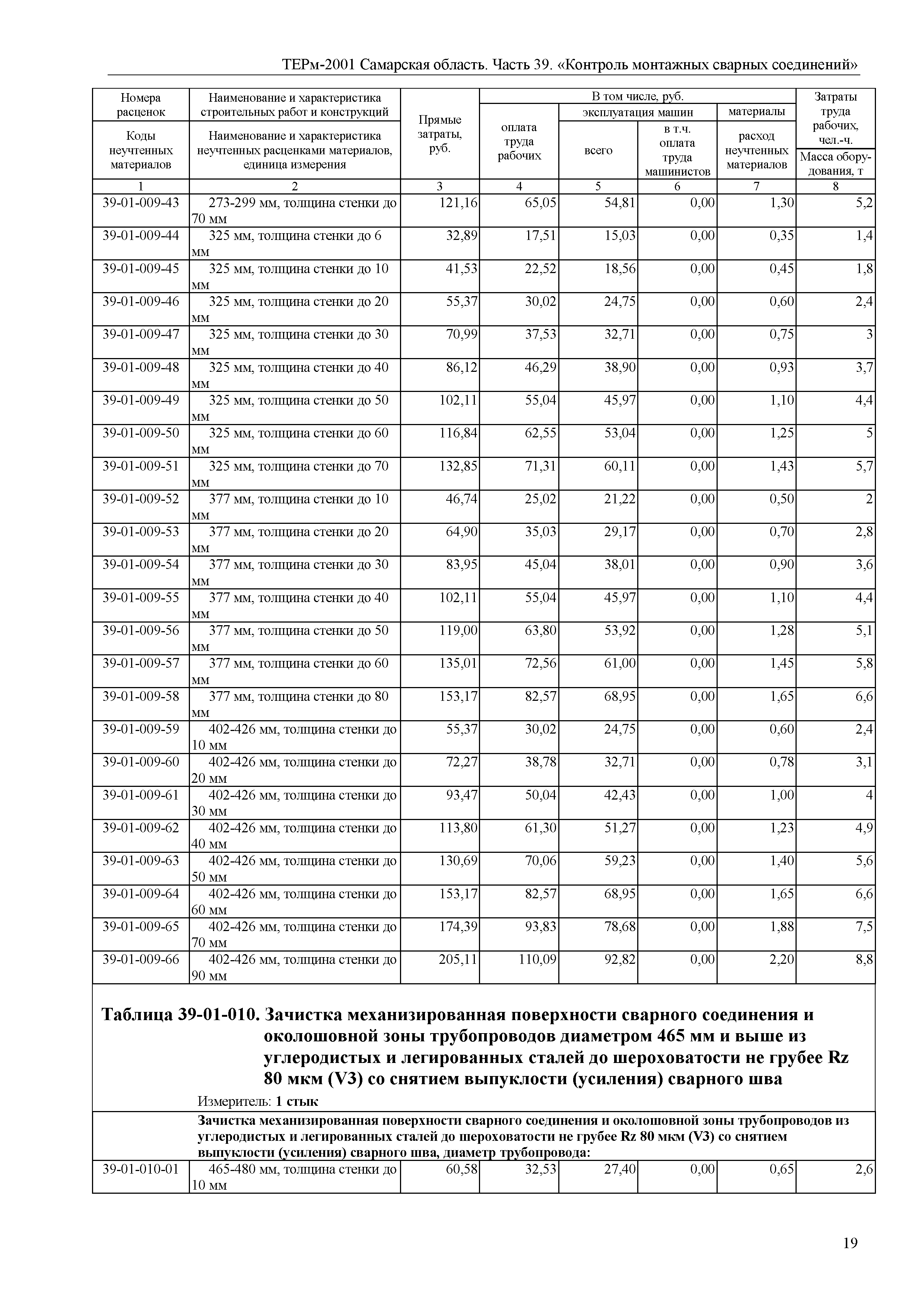 ТЕРм Самарская область 81-03-39-2001