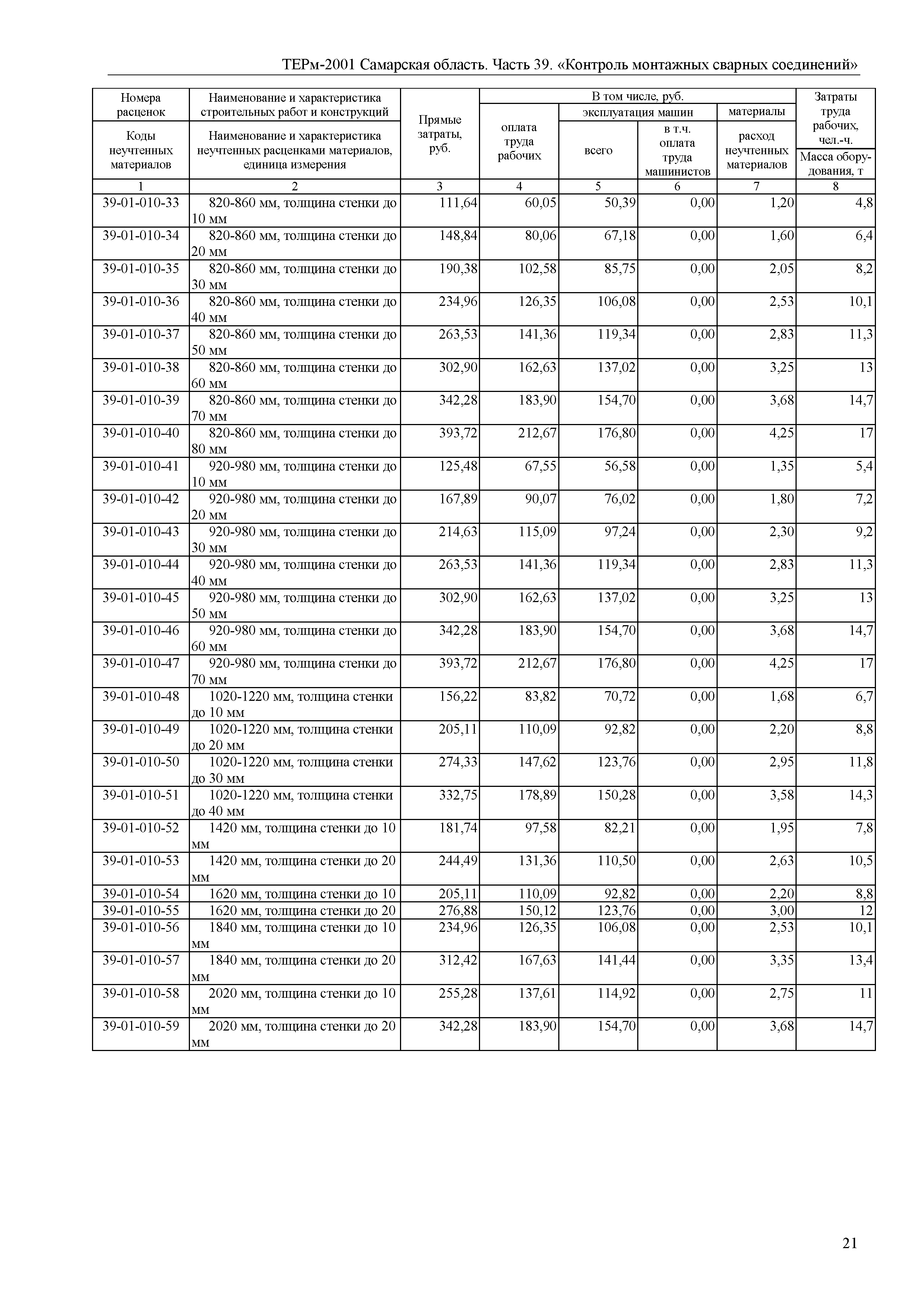 ТЕРм Самарская область 81-03-39-2001