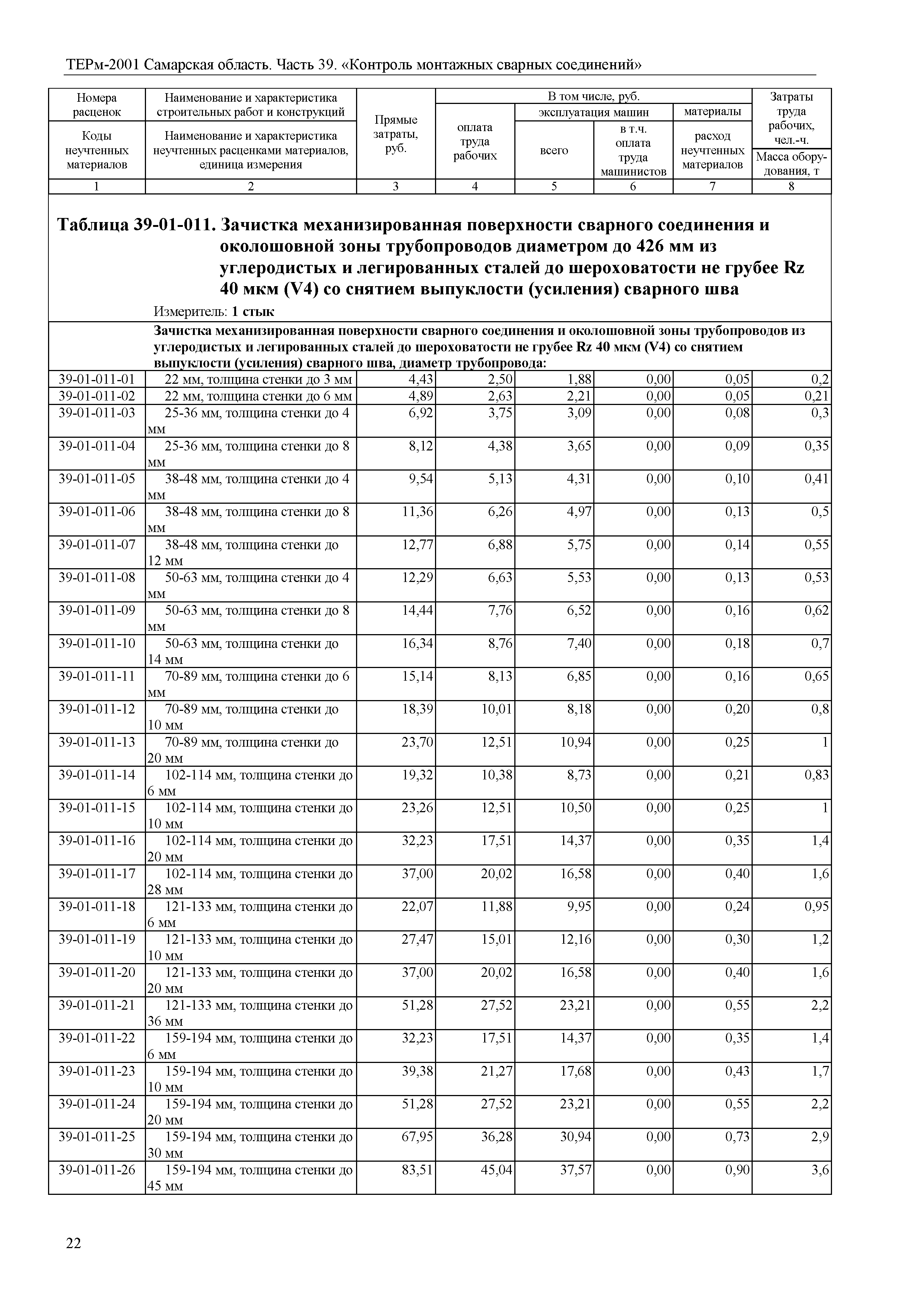 ТЕРм Самарская область 81-03-39-2001