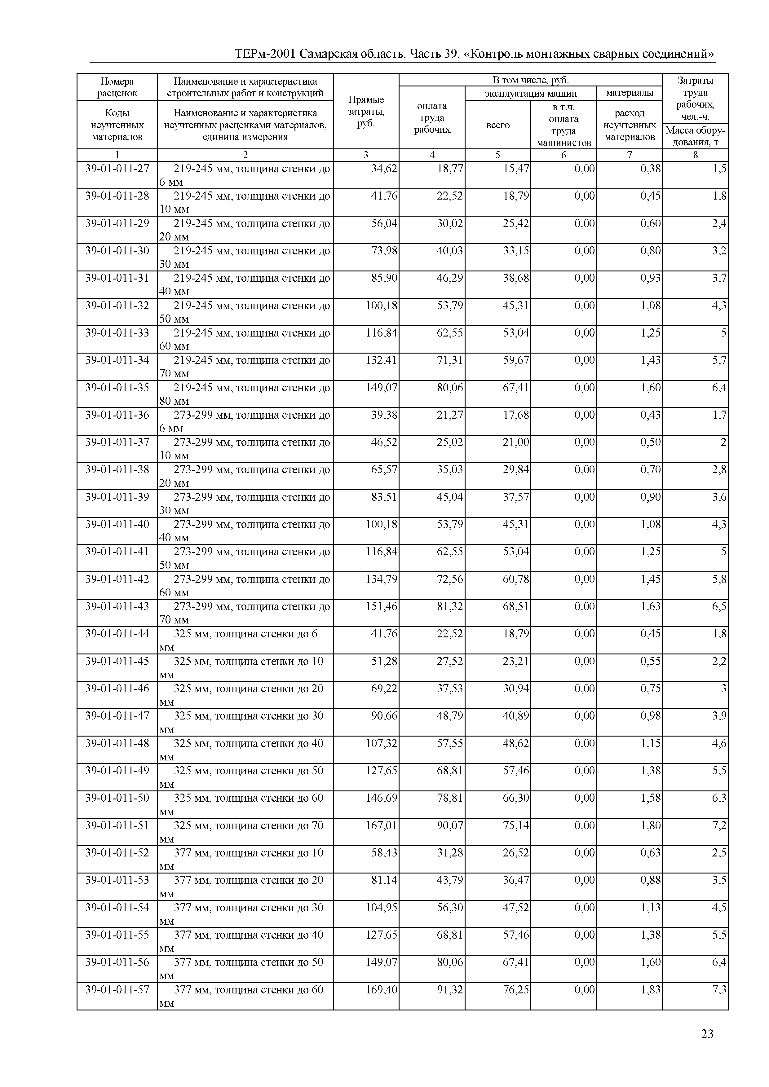 ТЕРм Самарская область 81-03-39-2001