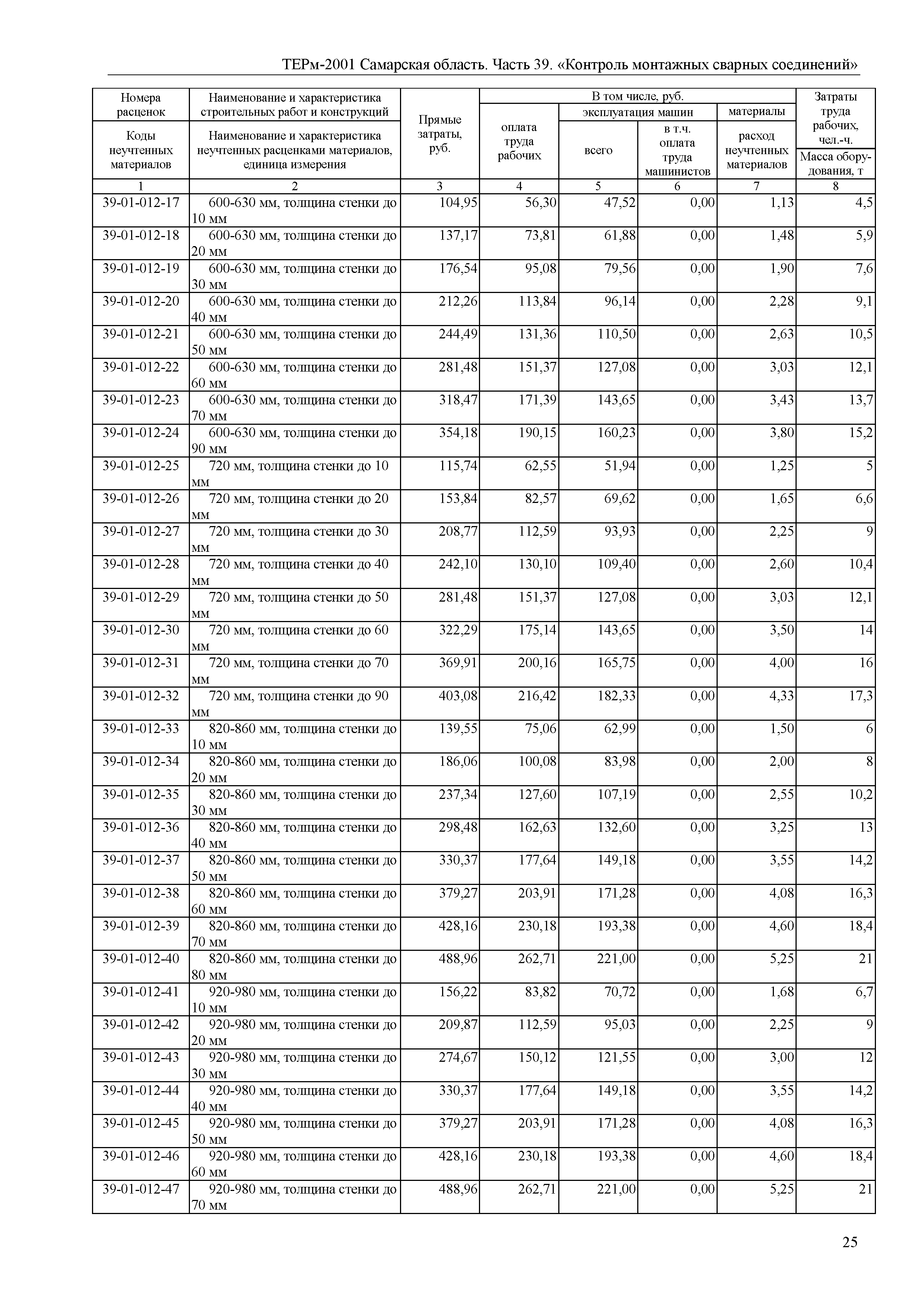 ТЕРм Самарская область 81-03-39-2001