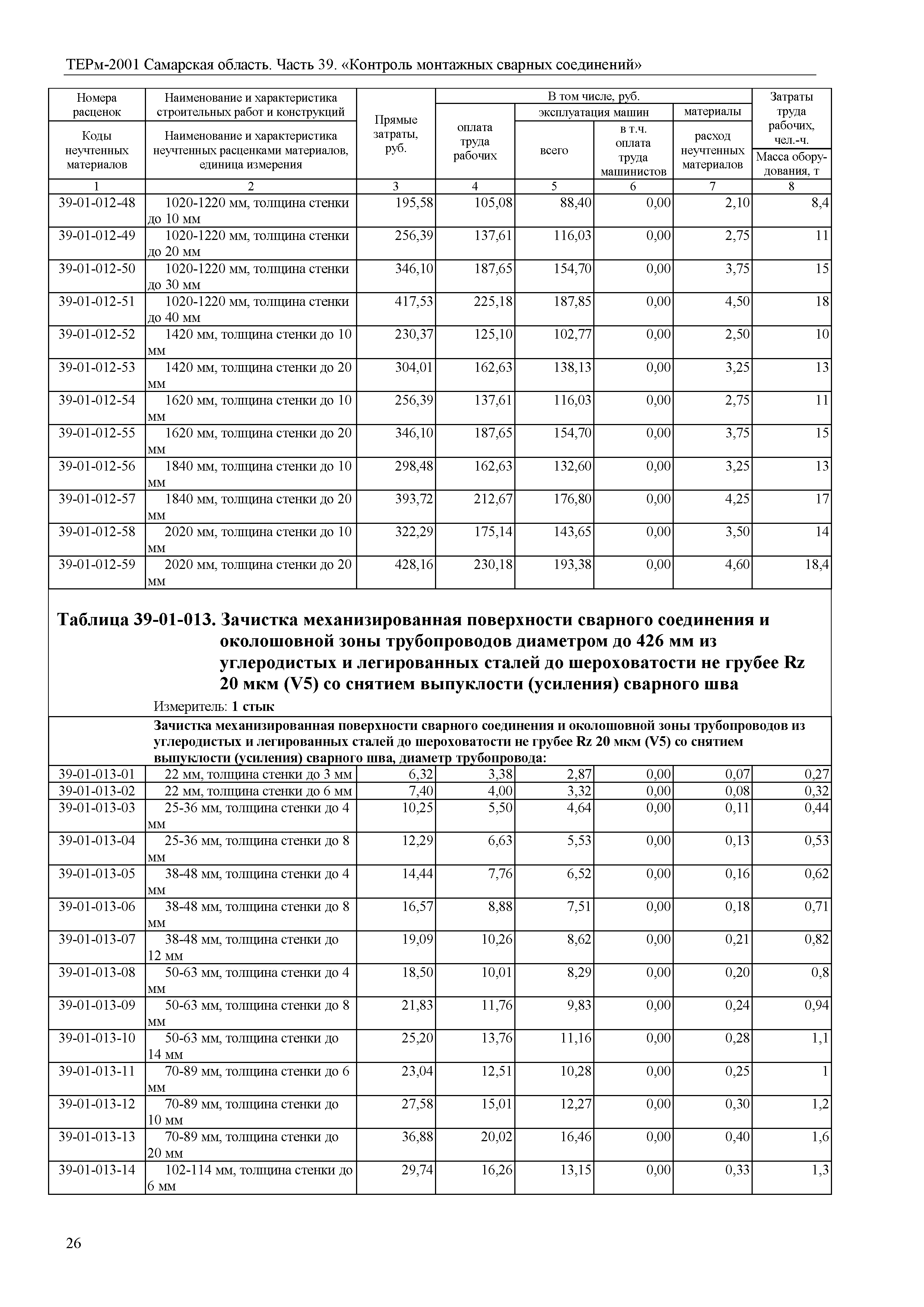 ТЕРм Самарская область 81-03-39-2001