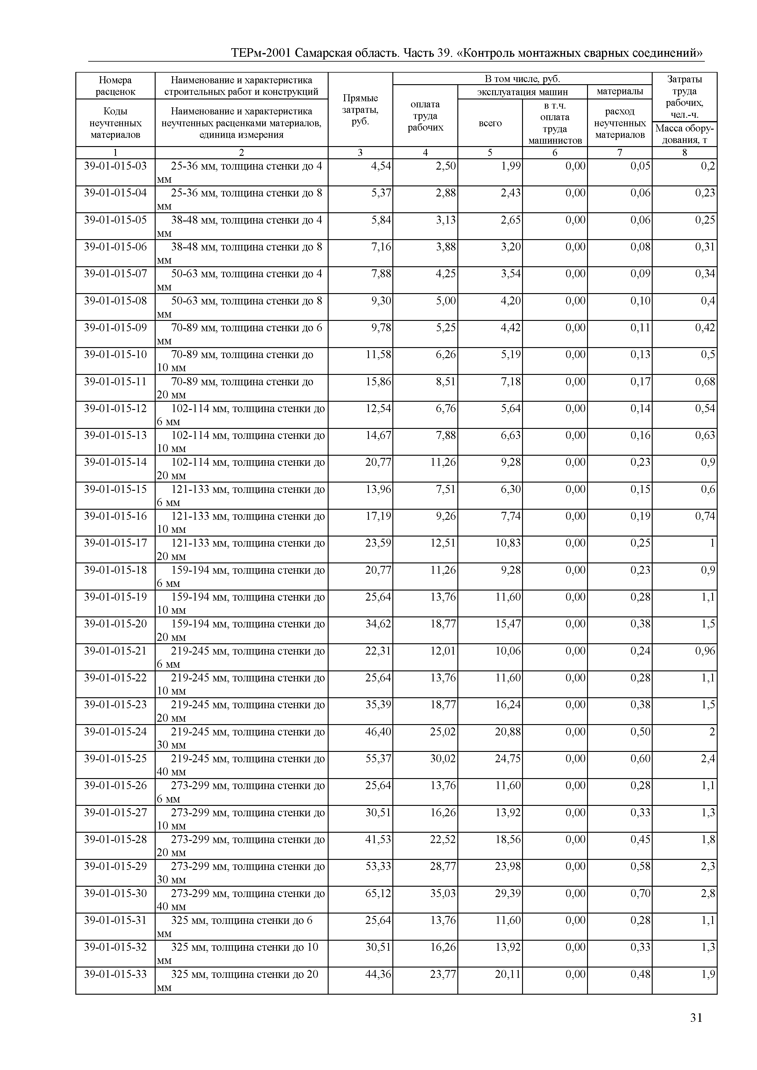 ТЕРм Самарская область 81-03-39-2001