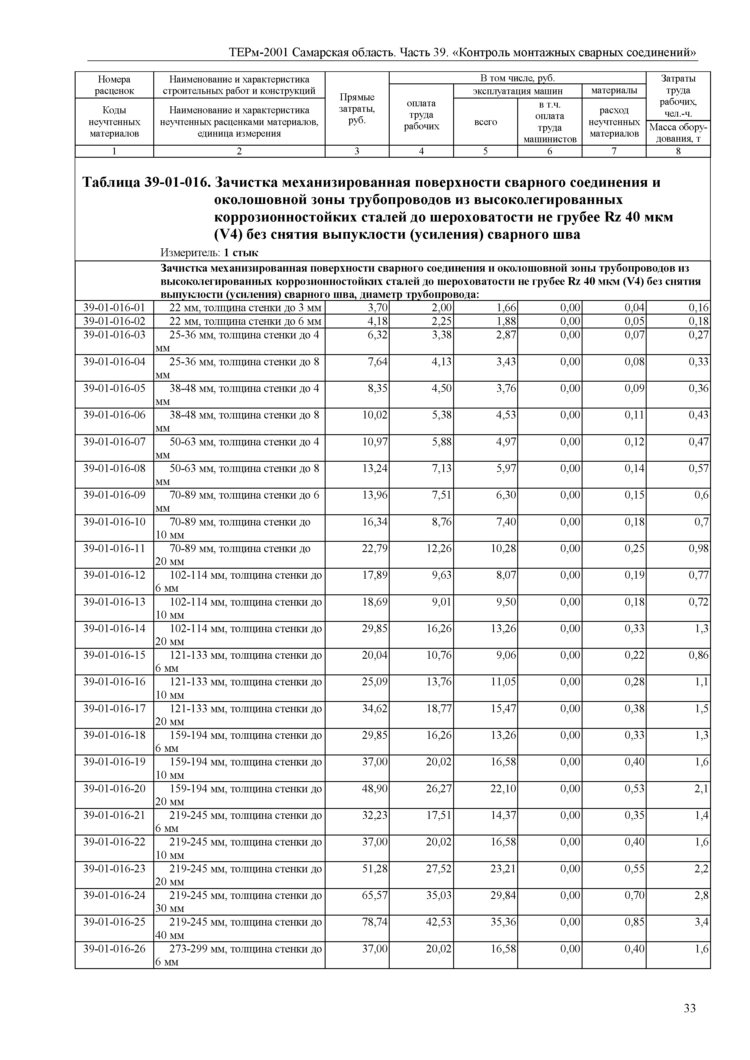 ТЕРм Самарская область 81-03-39-2001