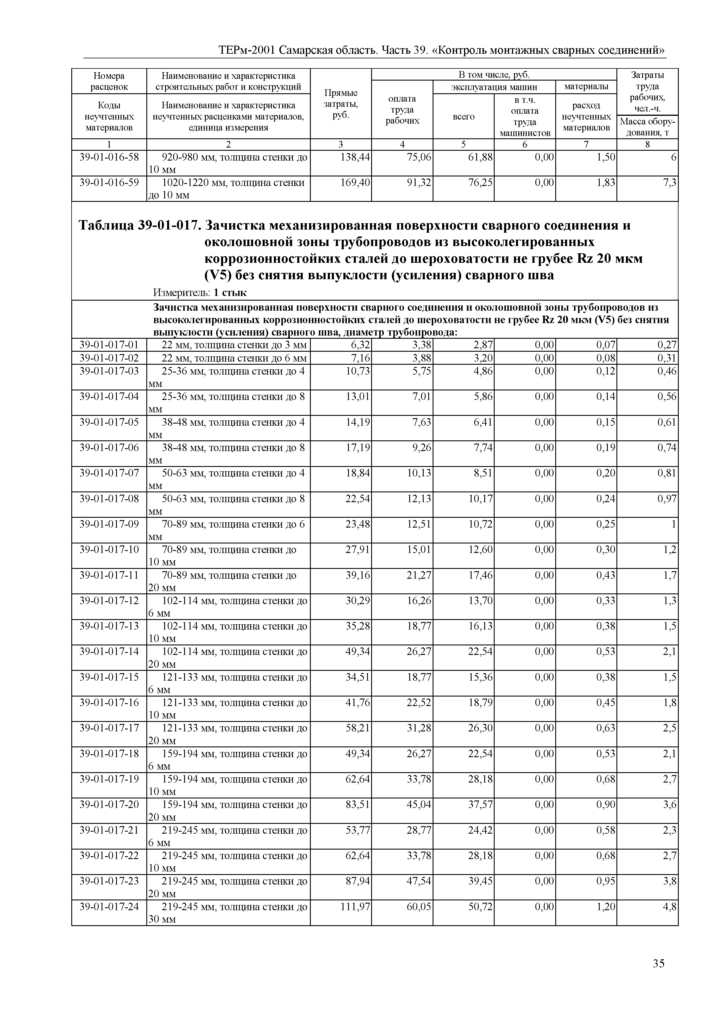 ТЕРм Самарская область 81-03-39-2001