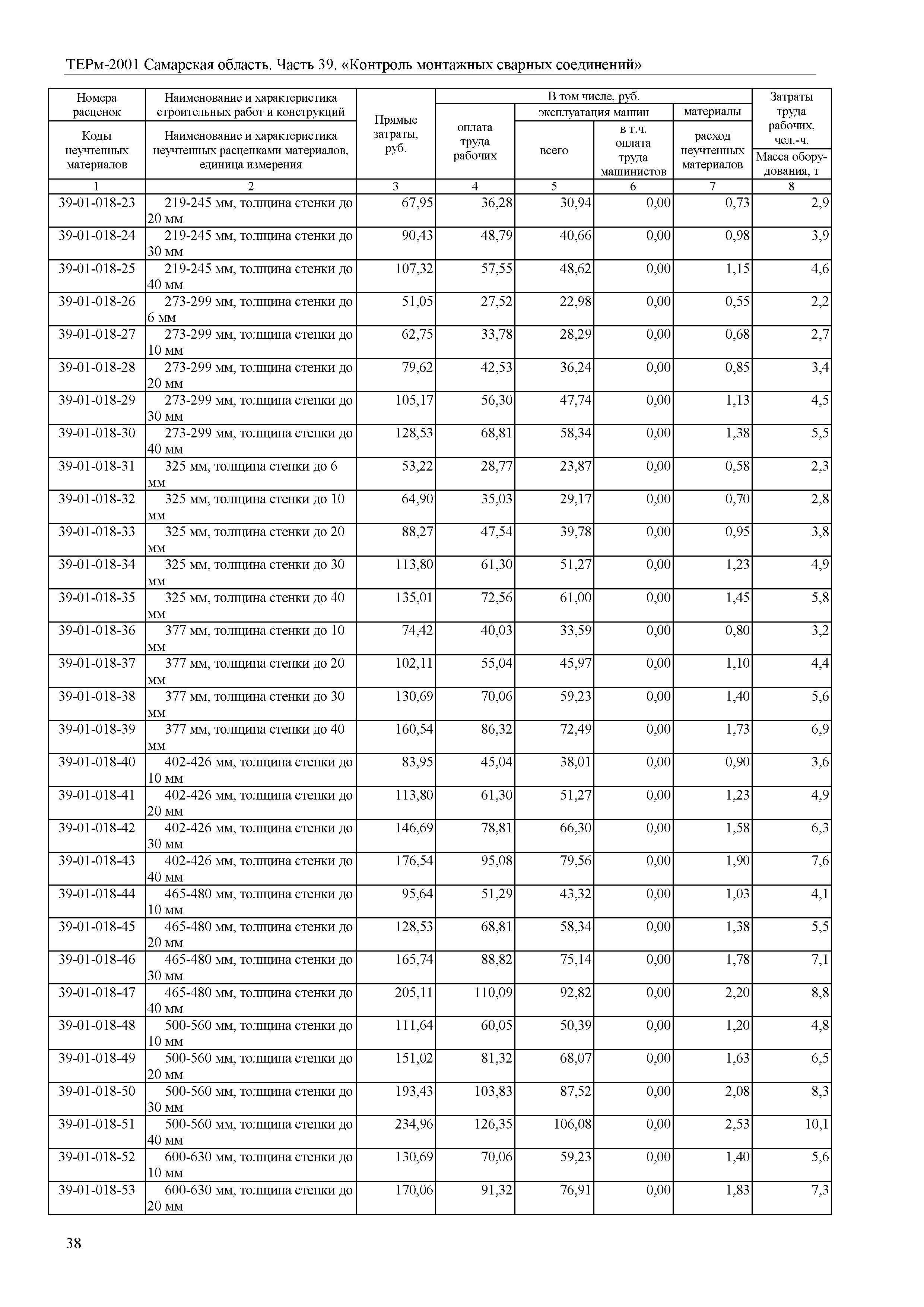 ТЕРм Самарская область 81-03-39-2001