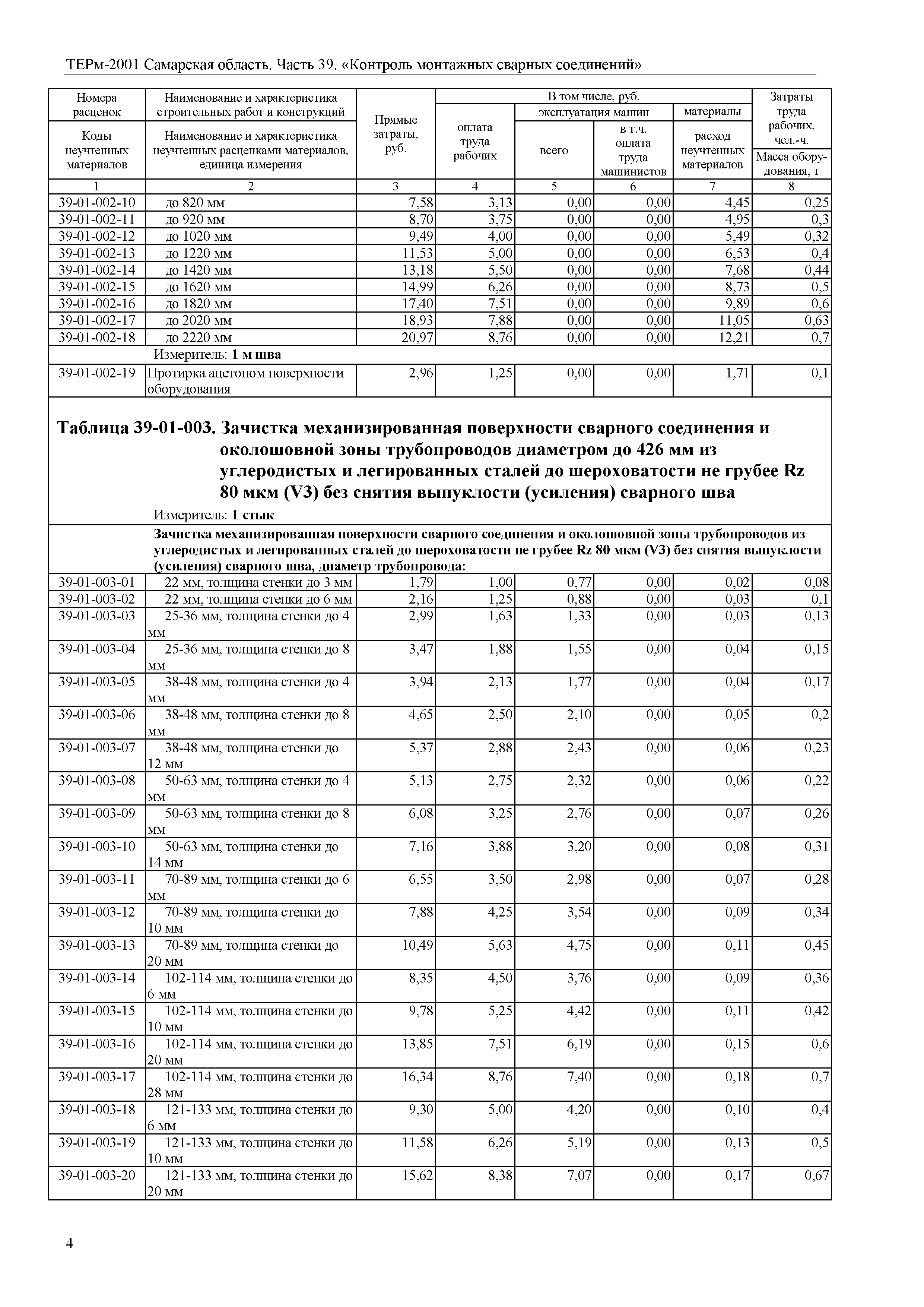 ТЕРм Самарская область 81-03-39-2001