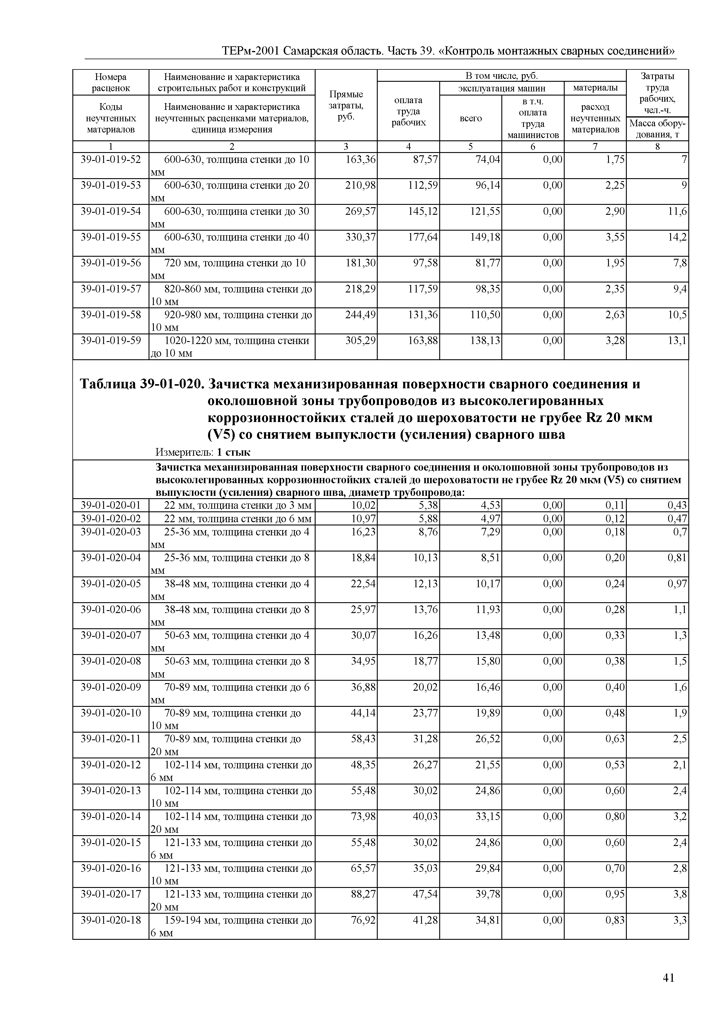 ТЕРм Самарская область 81-03-39-2001