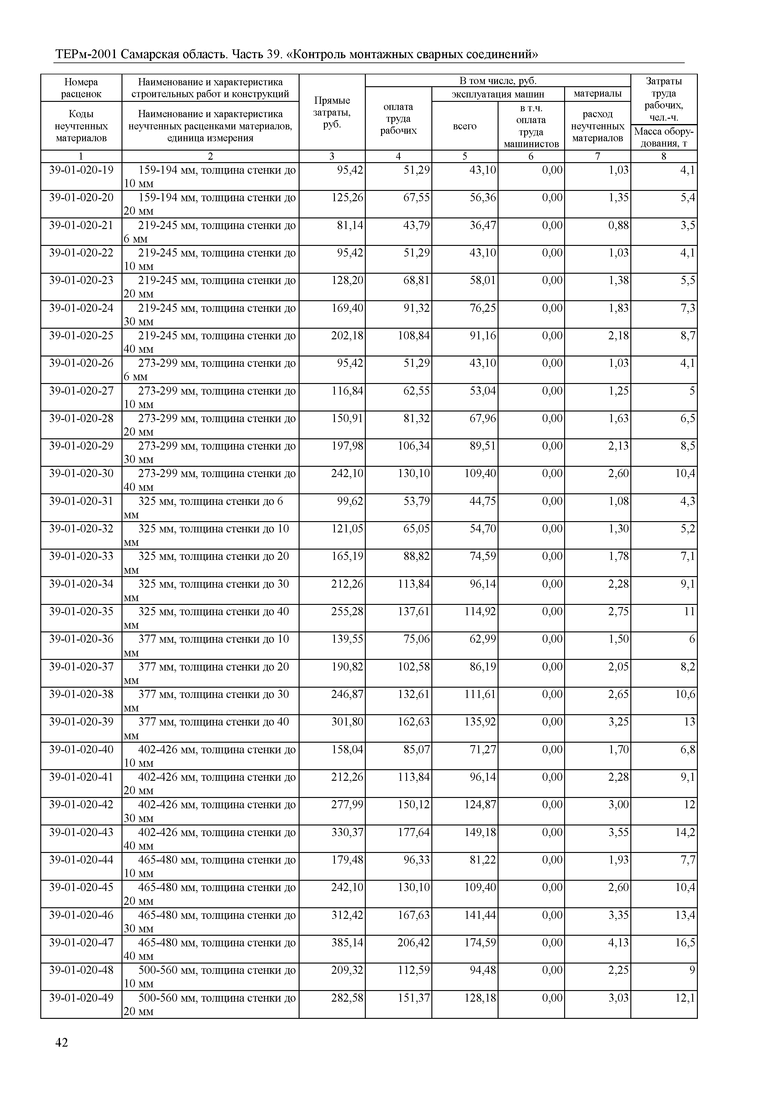 ТЕРм Самарская область 81-03-39-2001