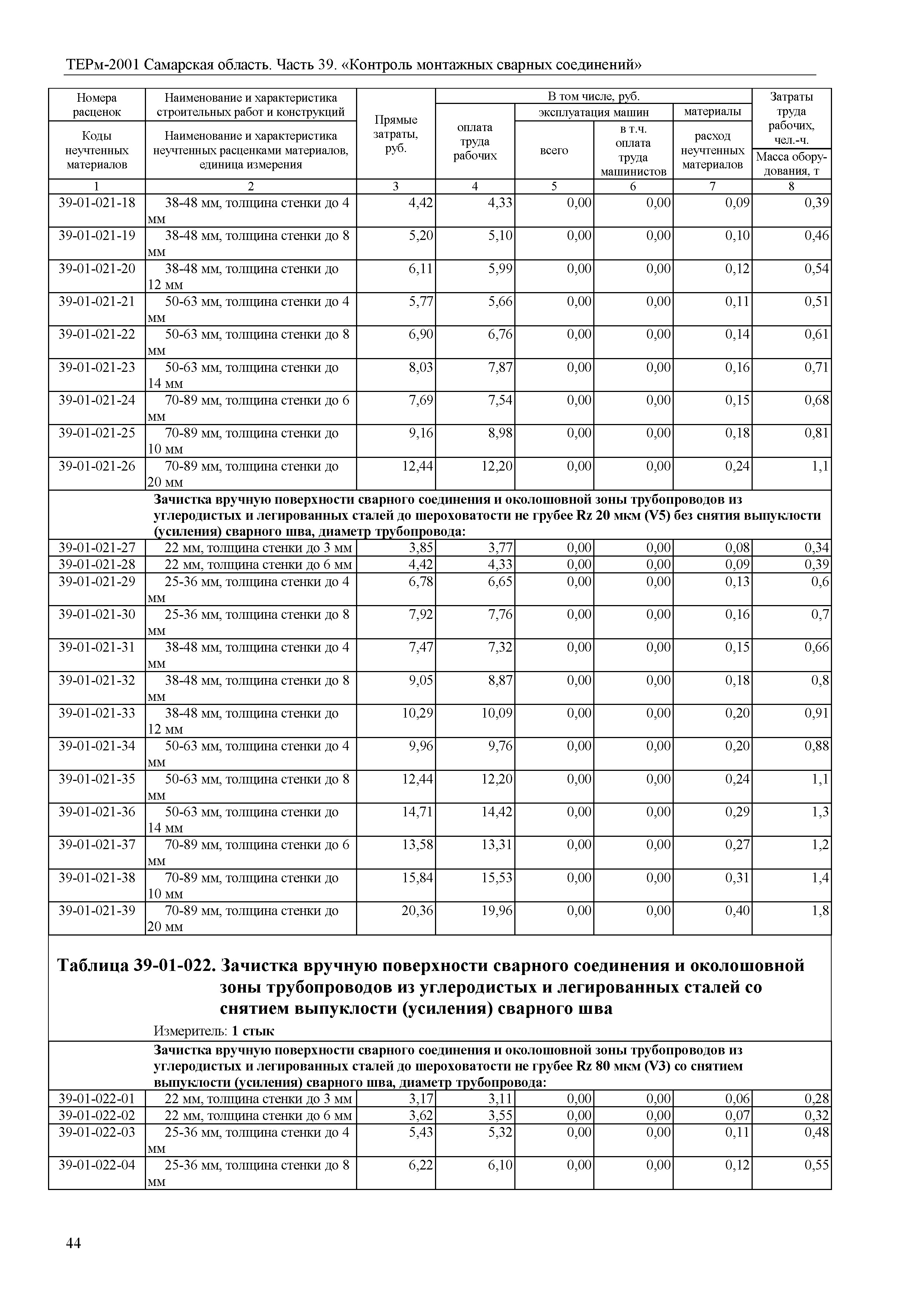 ТЕРм Самарская область 81-03-39-2001