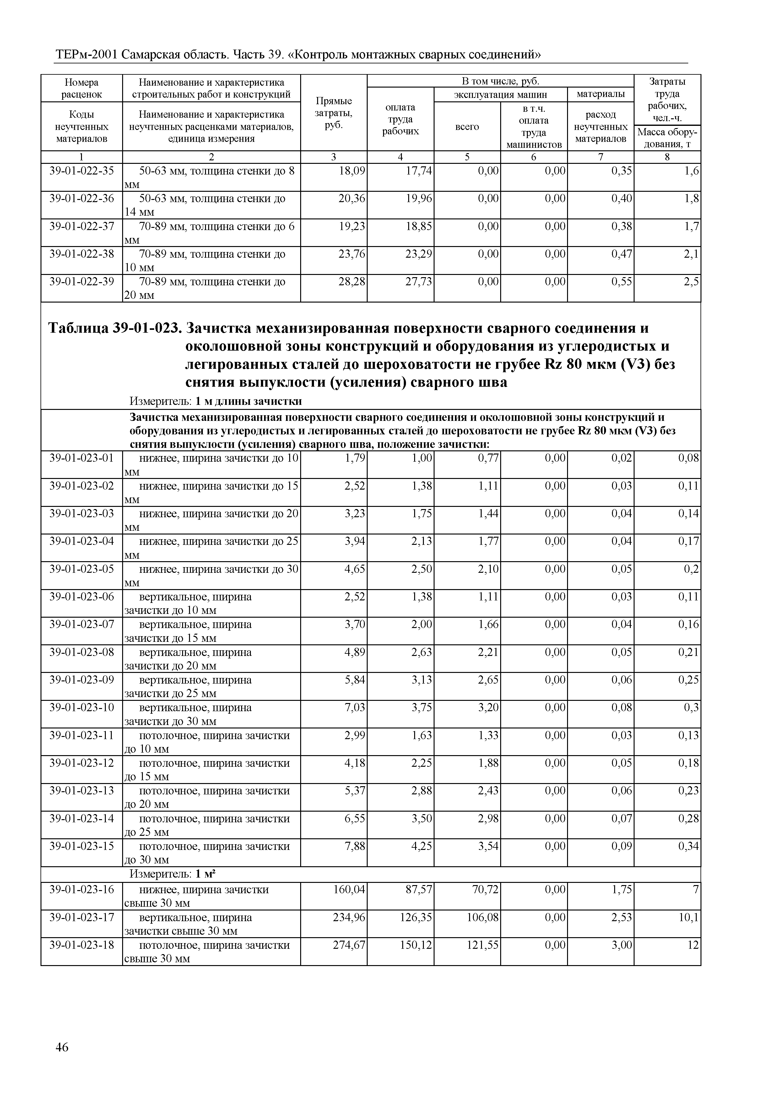 ТЕРм Самарская область 81-03-39-2001