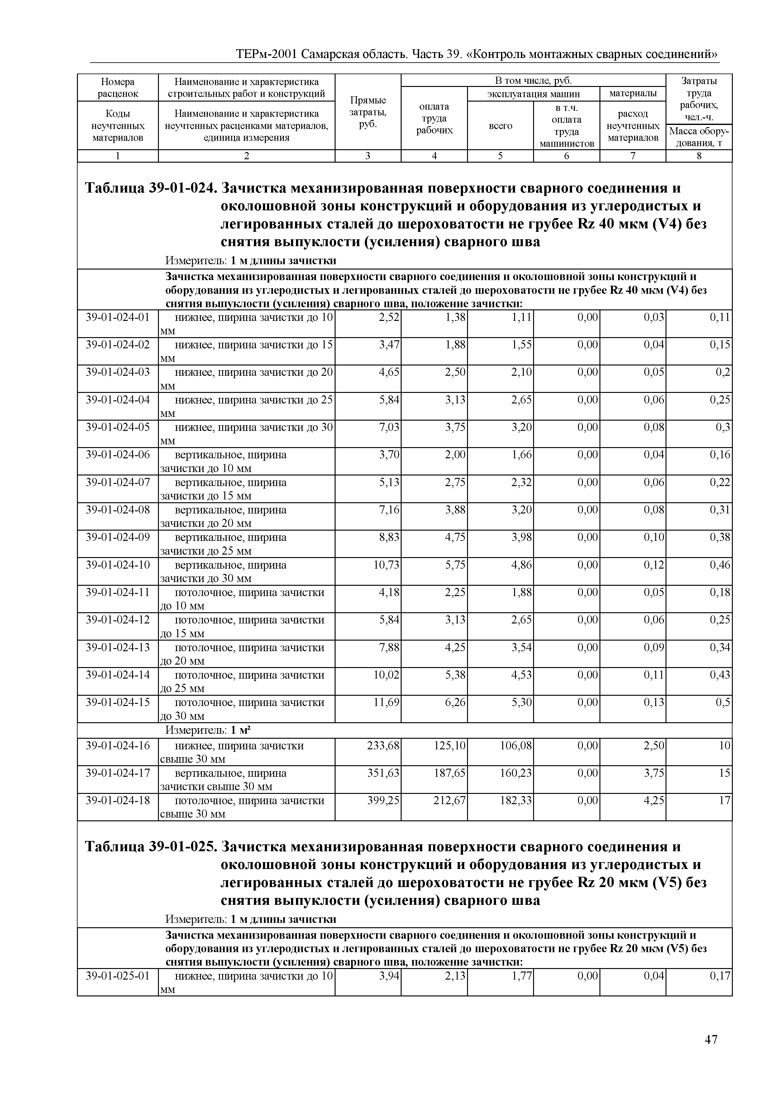 ТЕРм Самарская область 81-03-39-2001