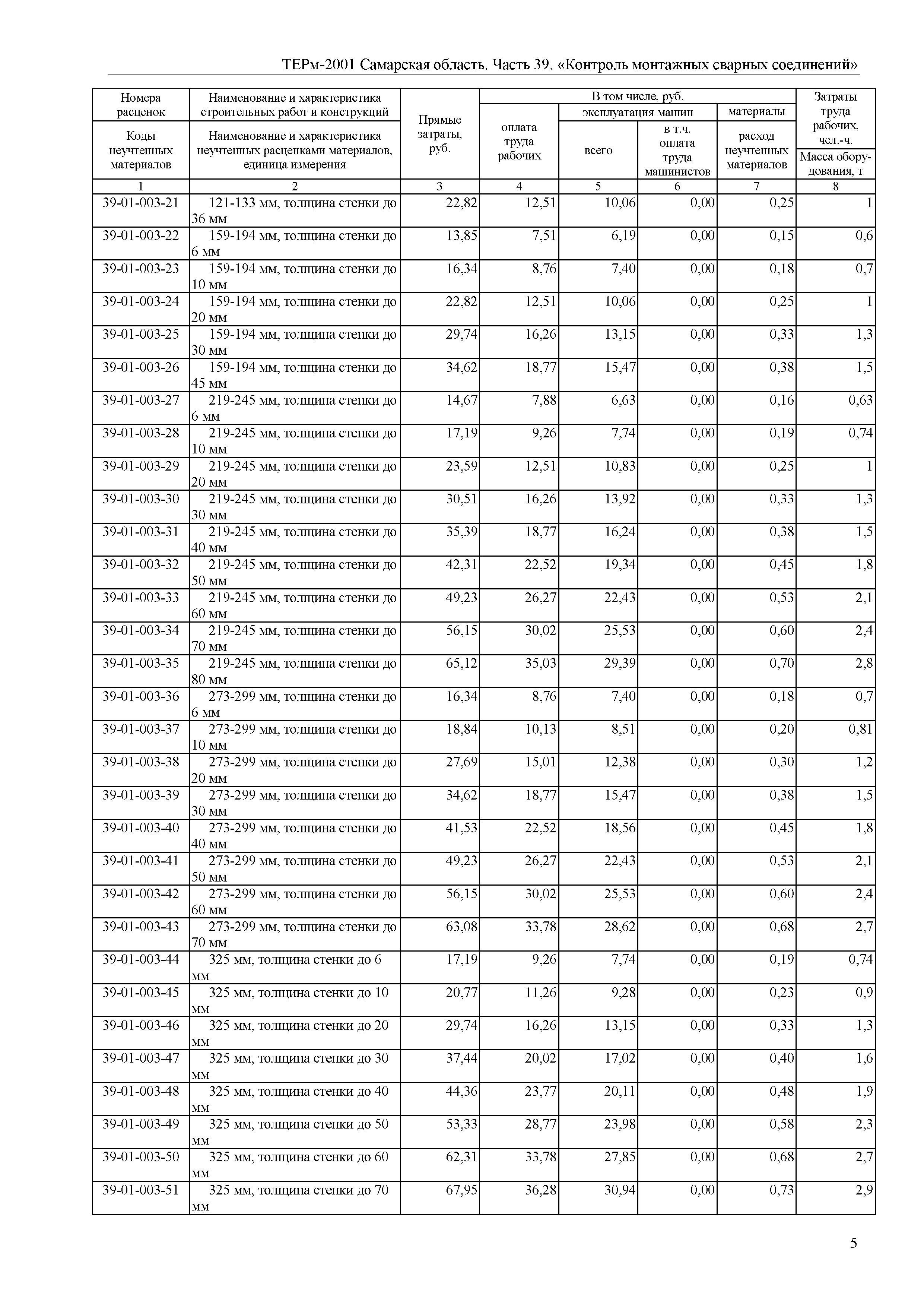 ТЕРм Самарская область 81-03-39-2001