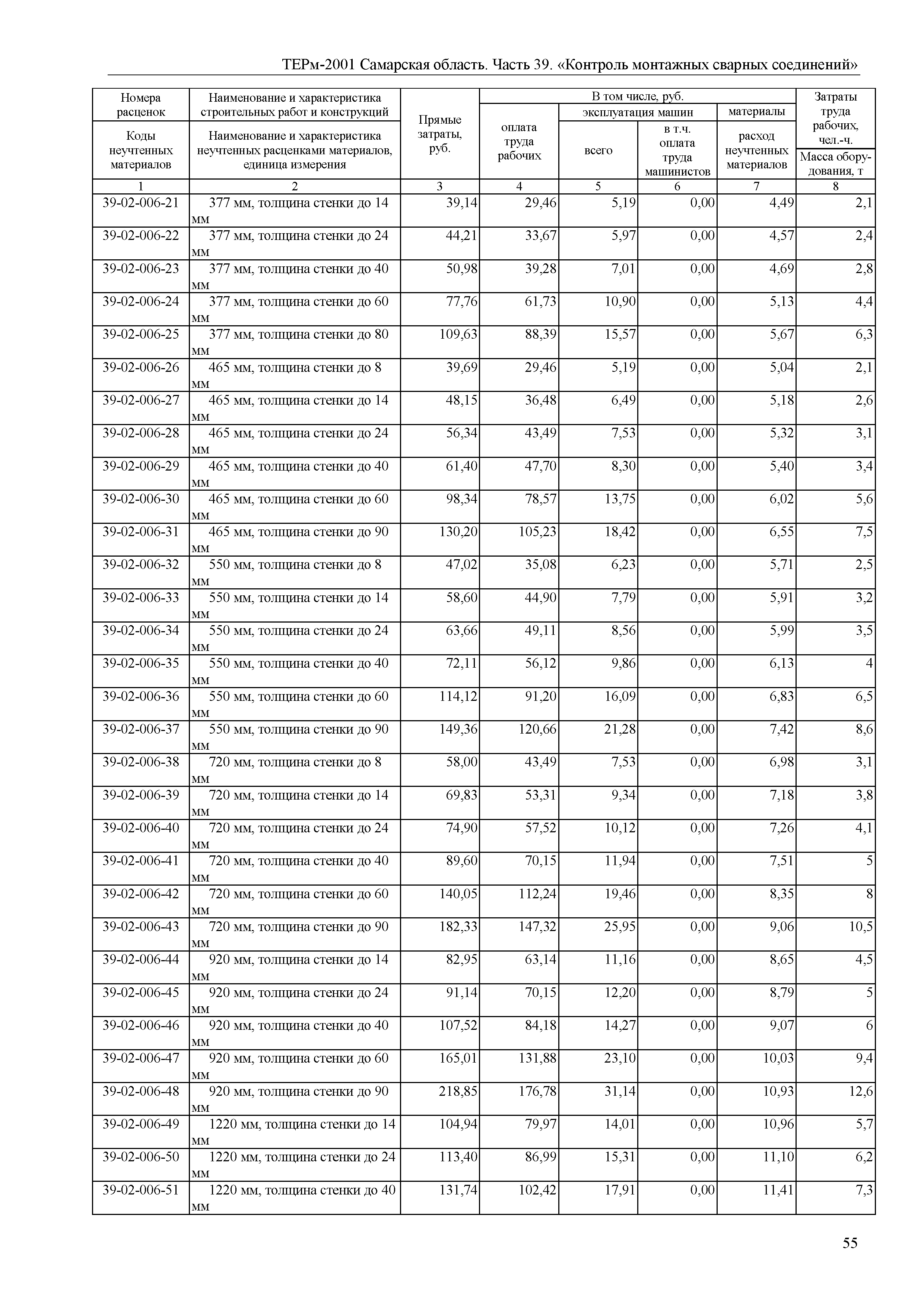 ТЕРм Самарская область 81-03-39-2001