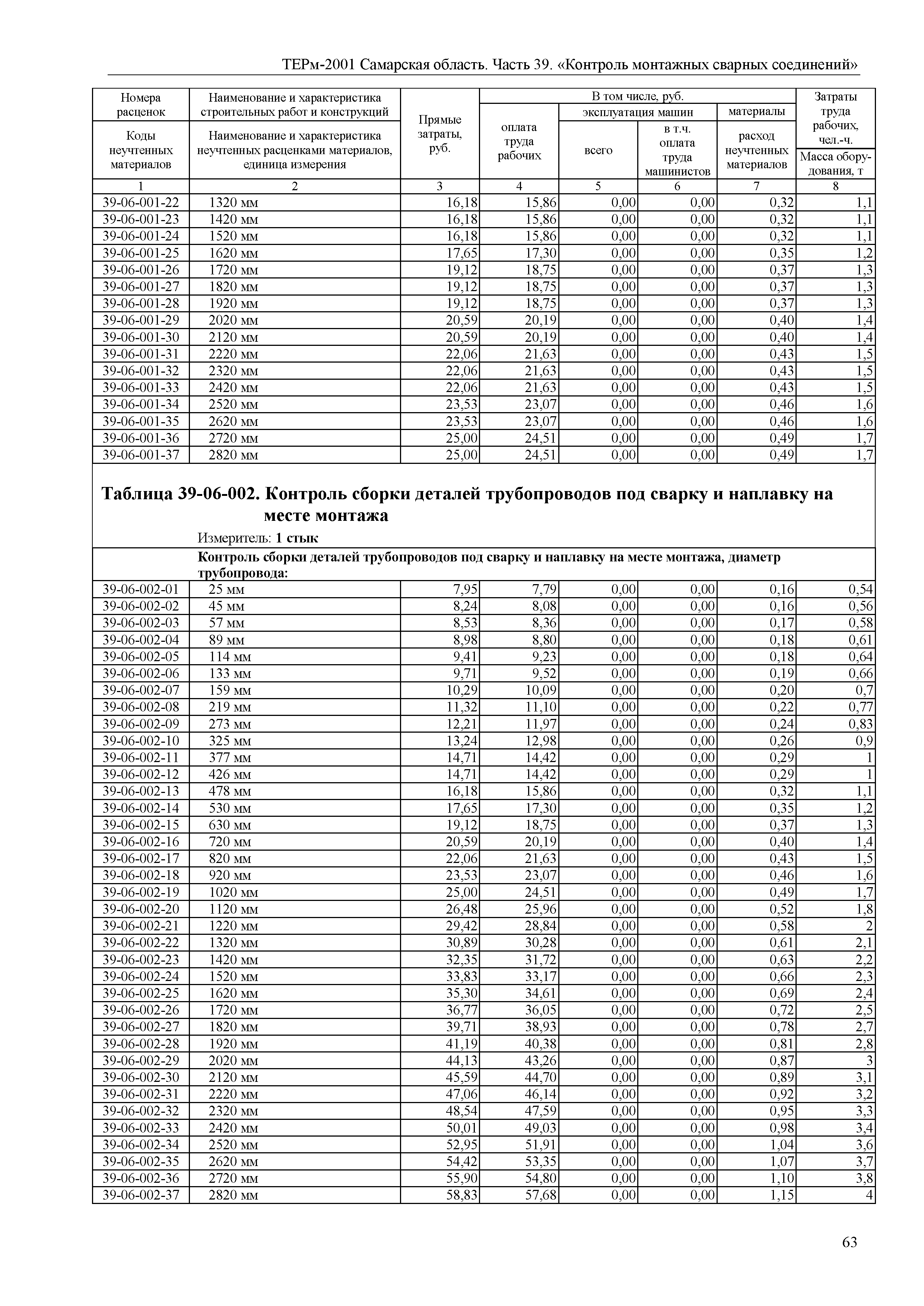 ТЕРм Самарская область 81-03-39-2001