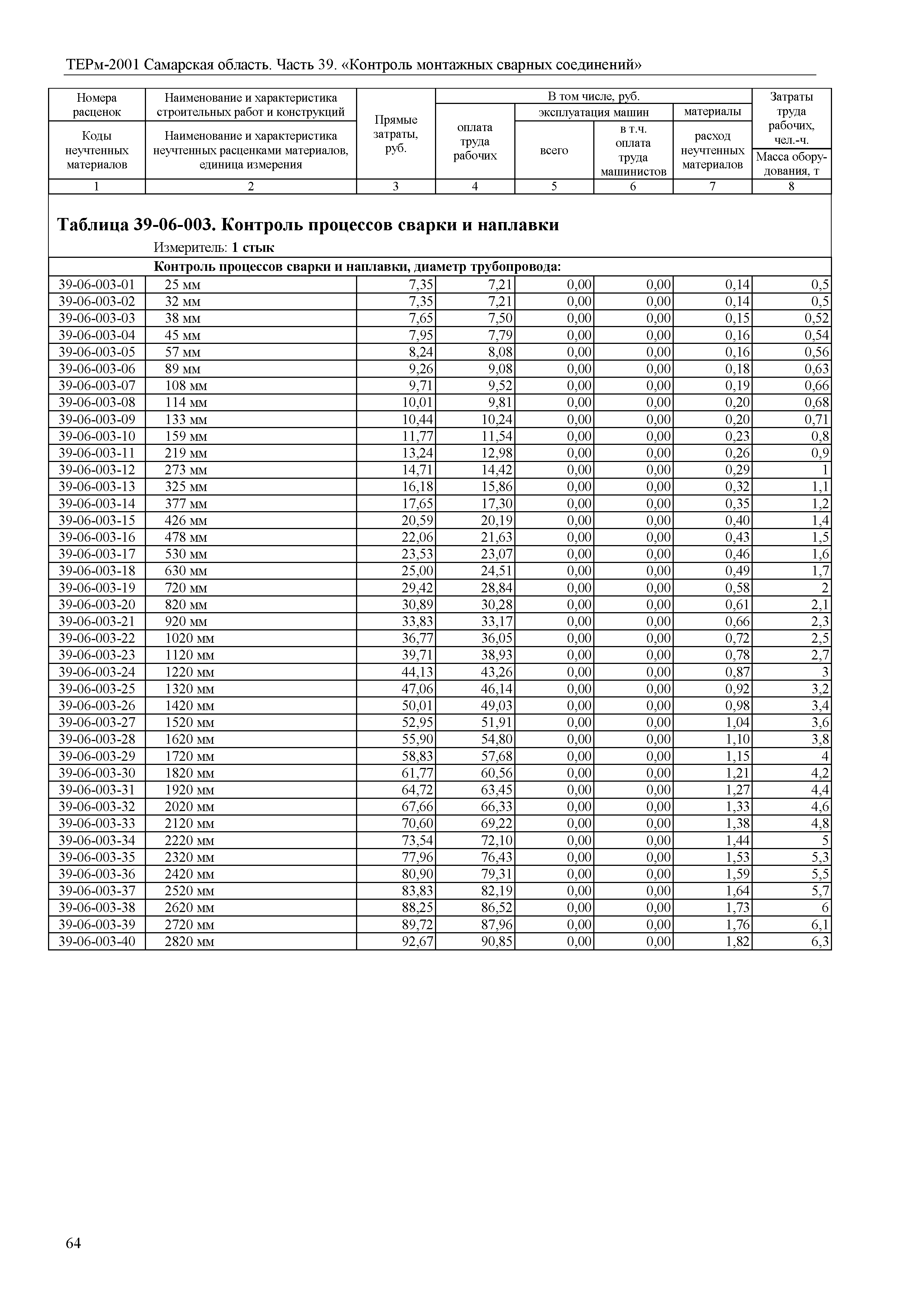 ТЕРм Самарская область 81-03-39-2001