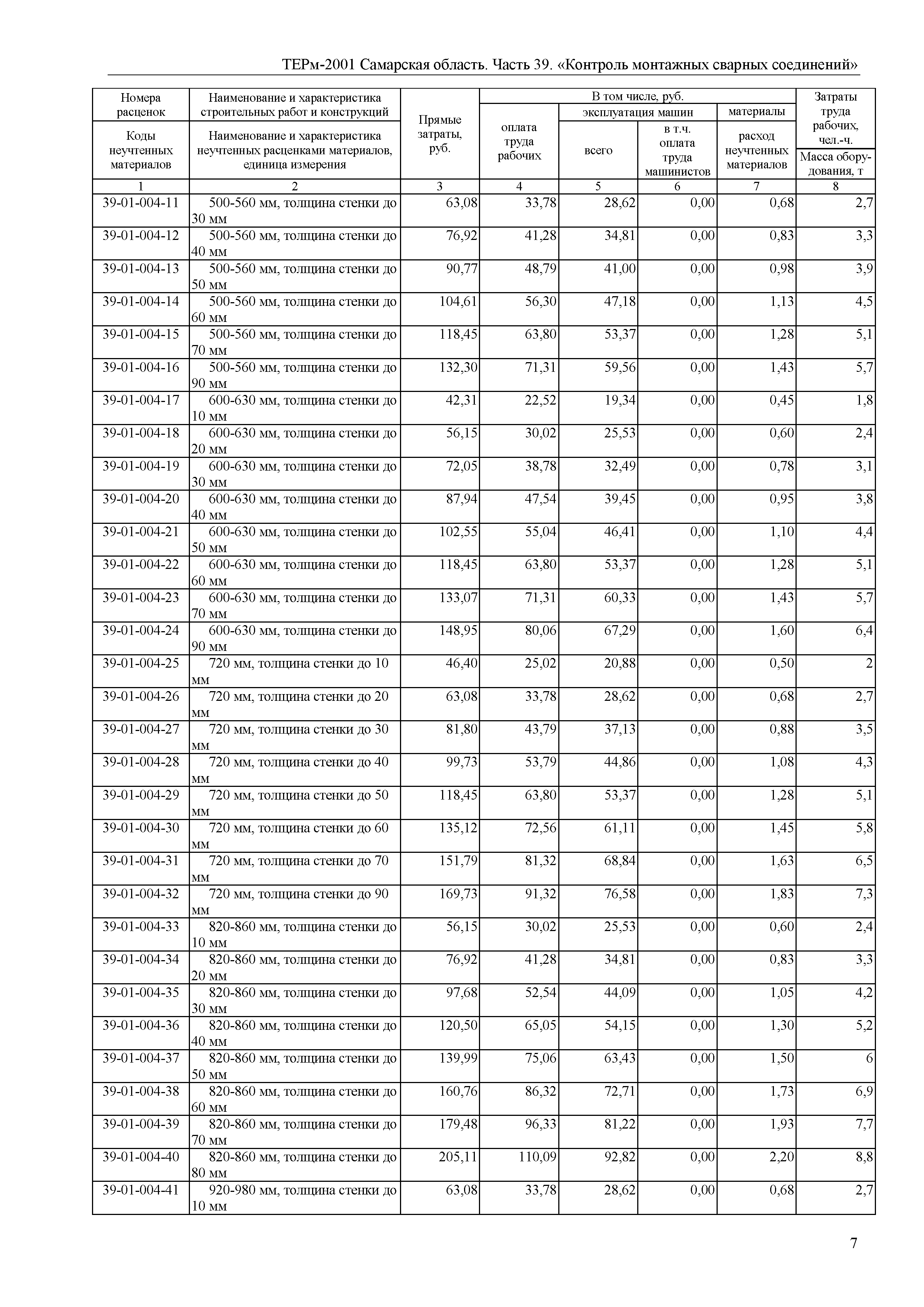 ТЕРм Самарская область 81-03-39-2001