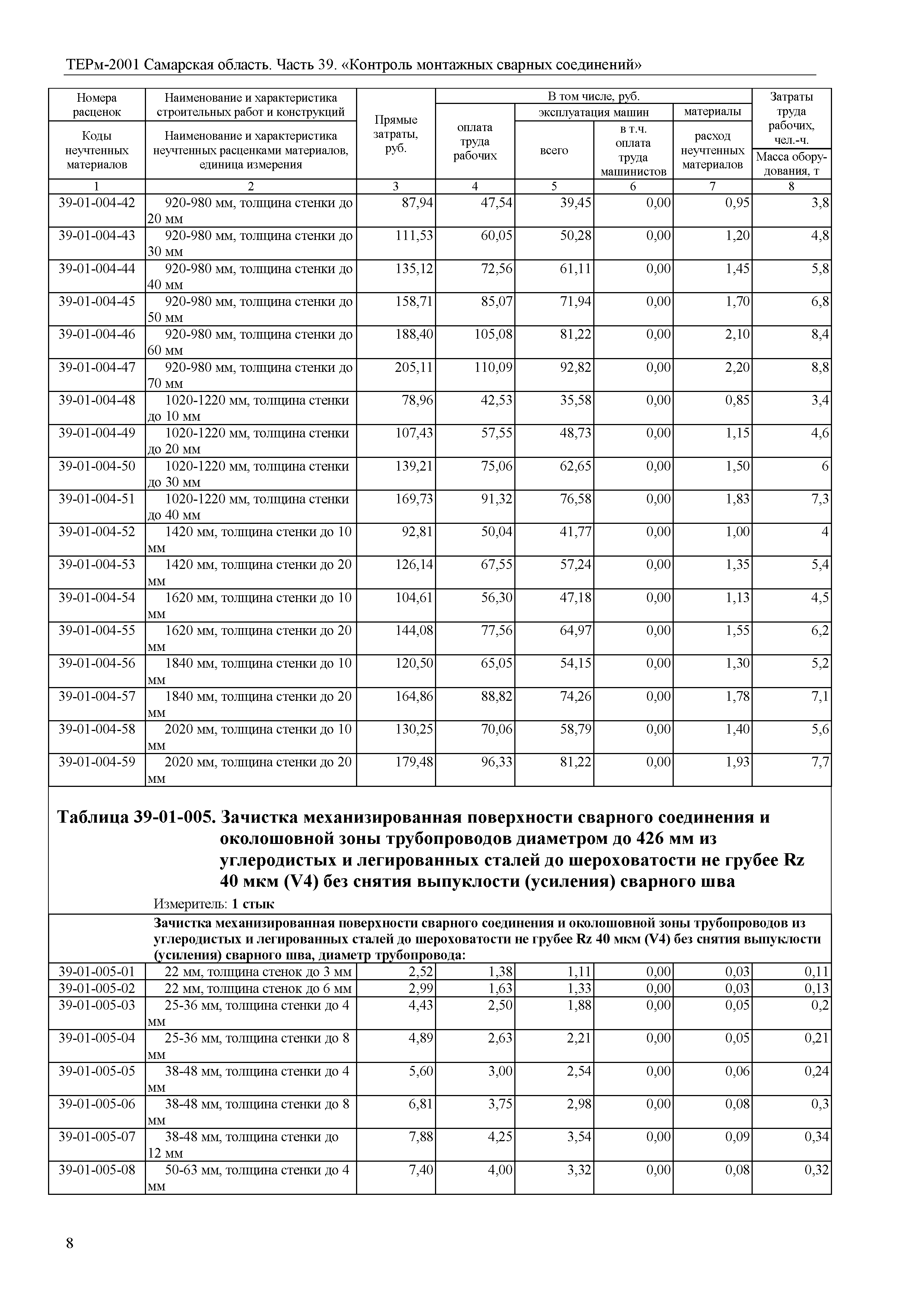 ТЕРм Самарская область 81-03-39-2001