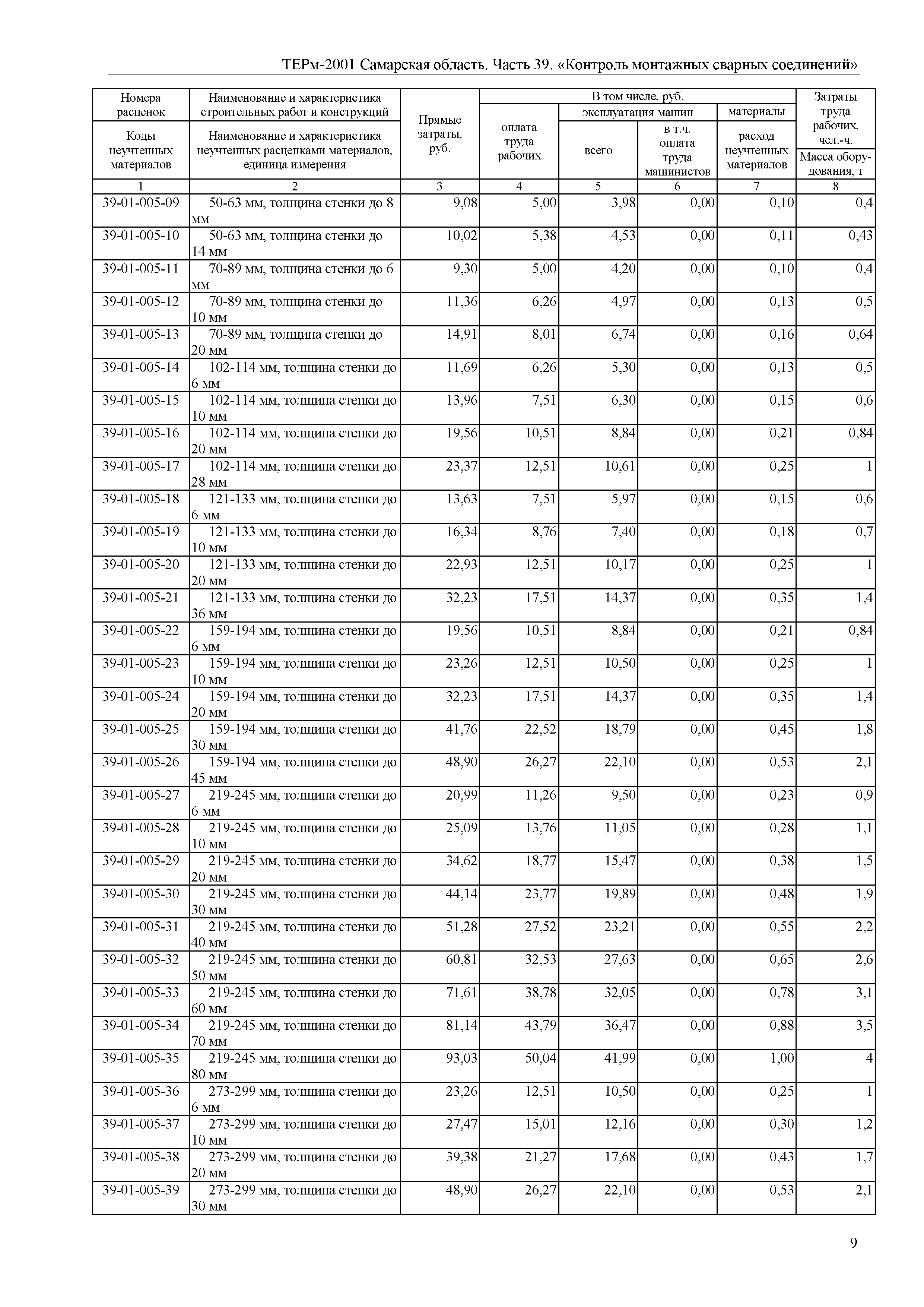 ТЕРм Самарская область 81-03-39-2001