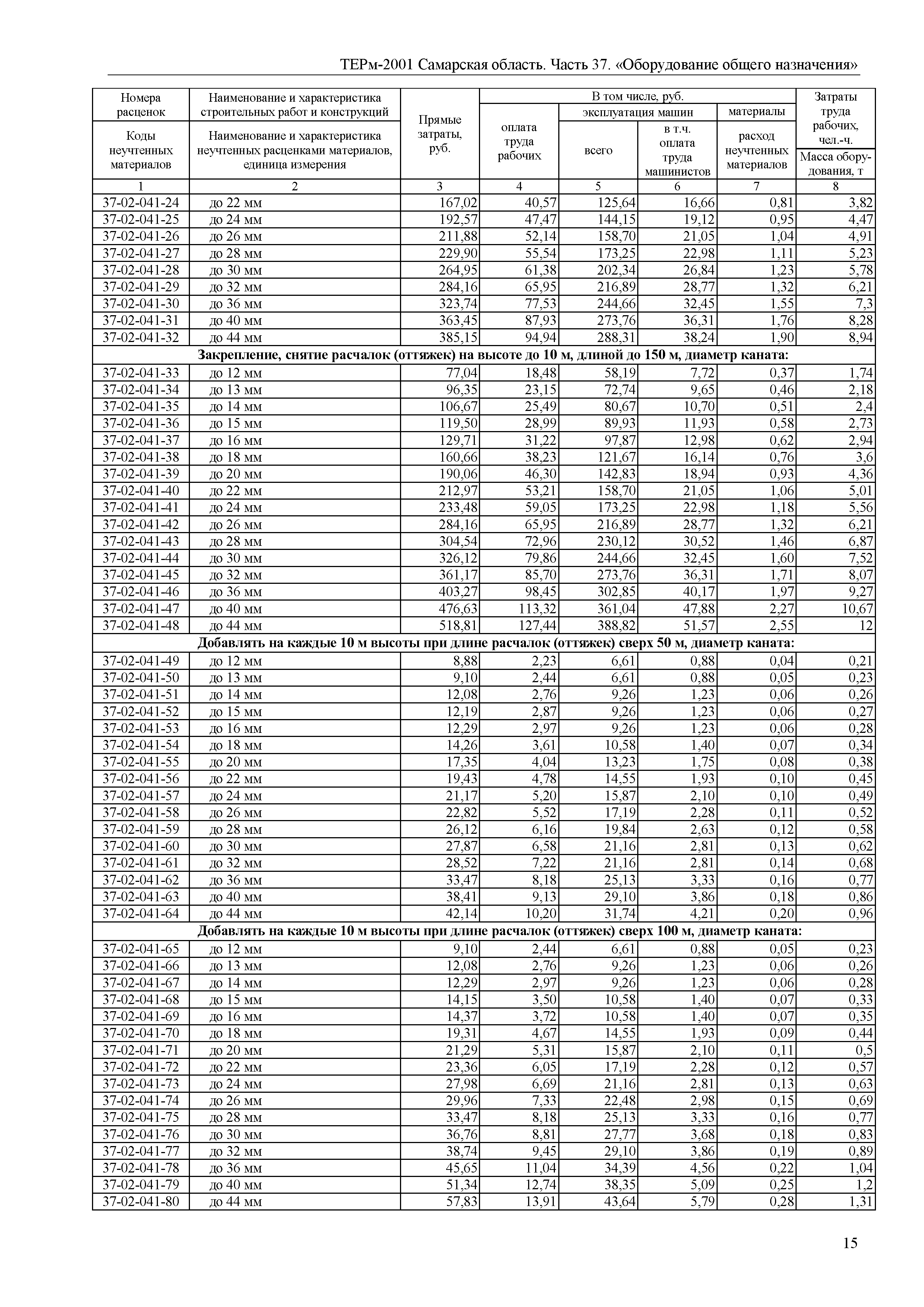 ТЕРм Самарская область 81-03-37-2001