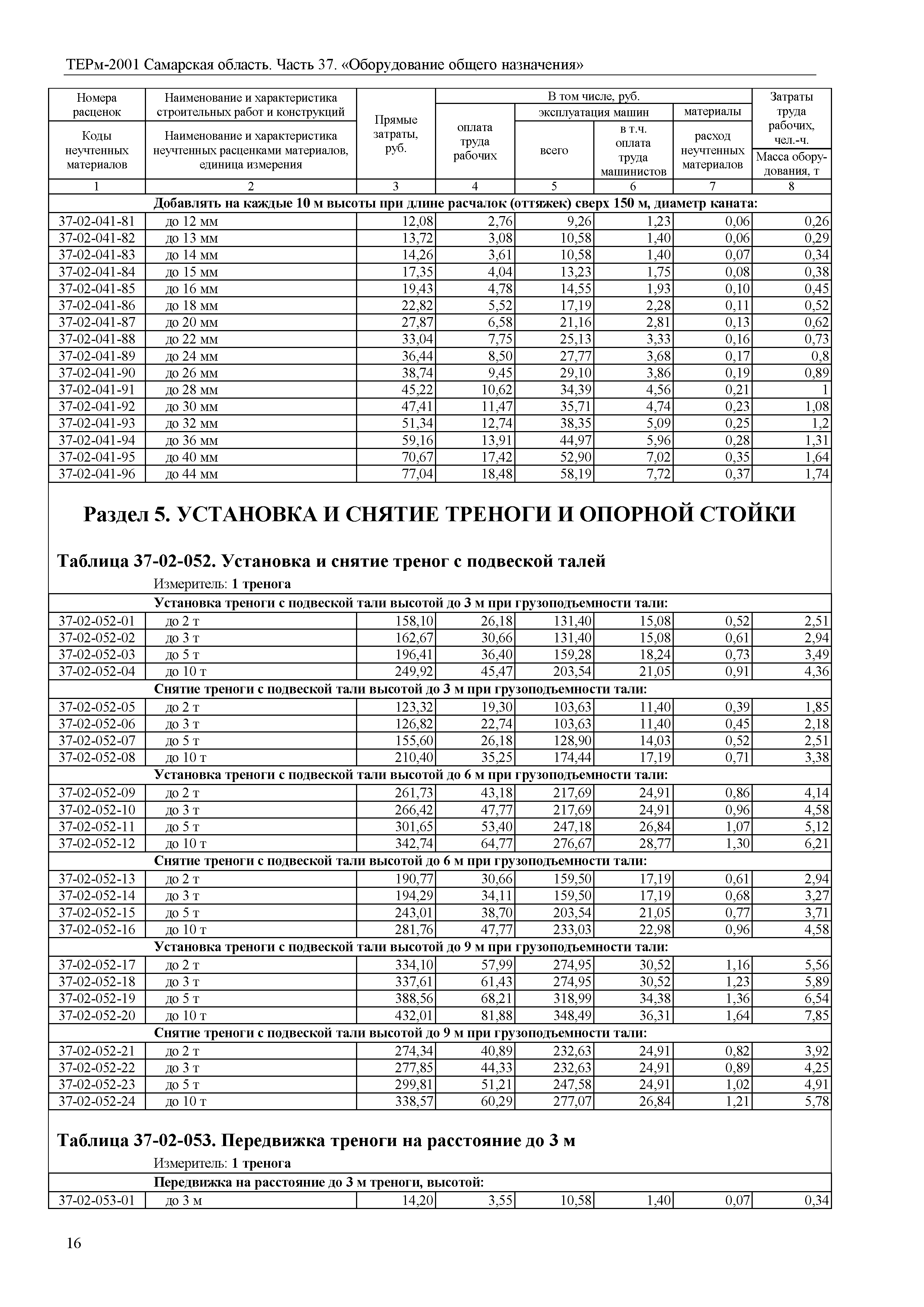 ТЕРм Самарская область 81-03-37-2001