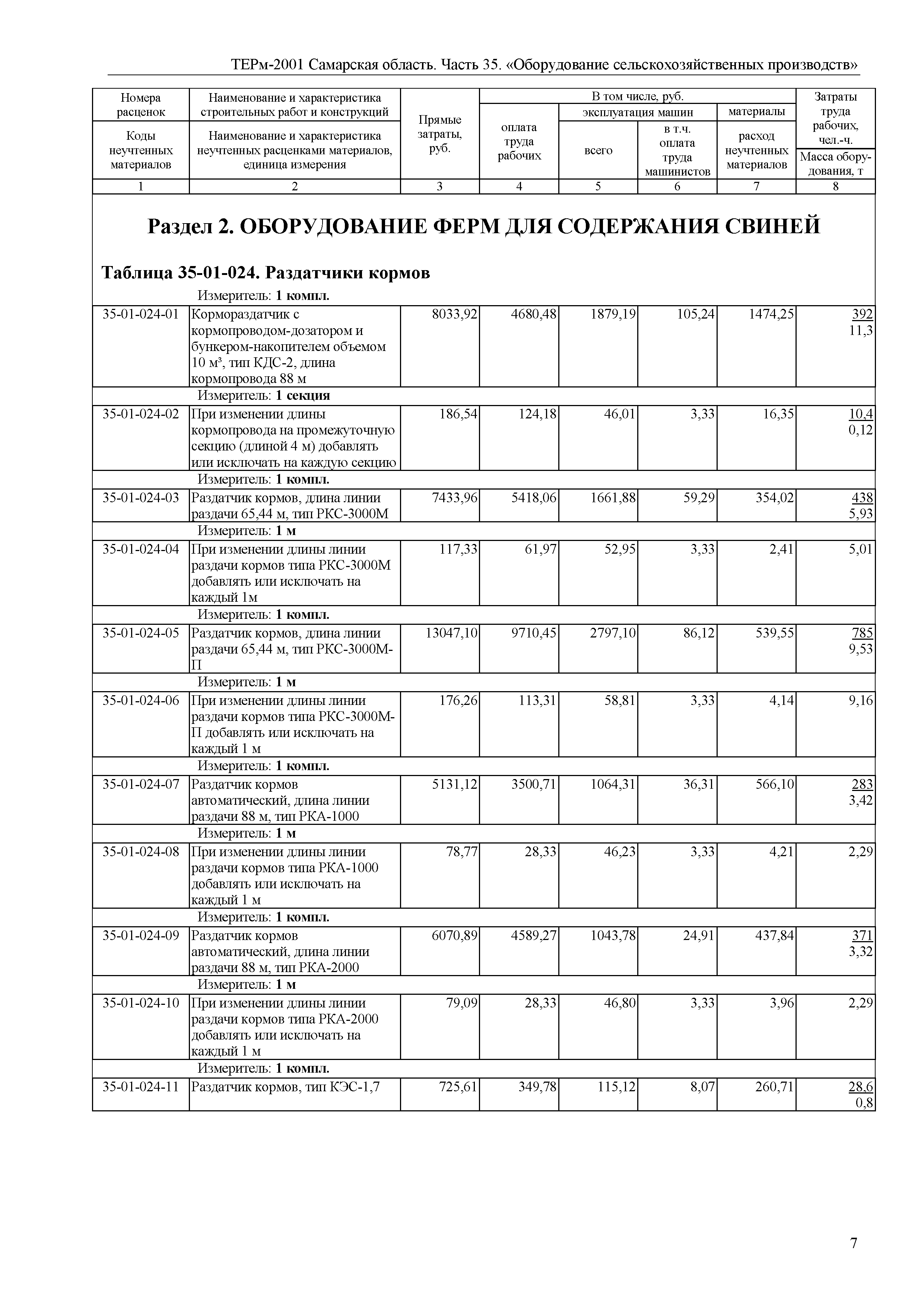 ТЕРм Самарская область 81-03-35-2001