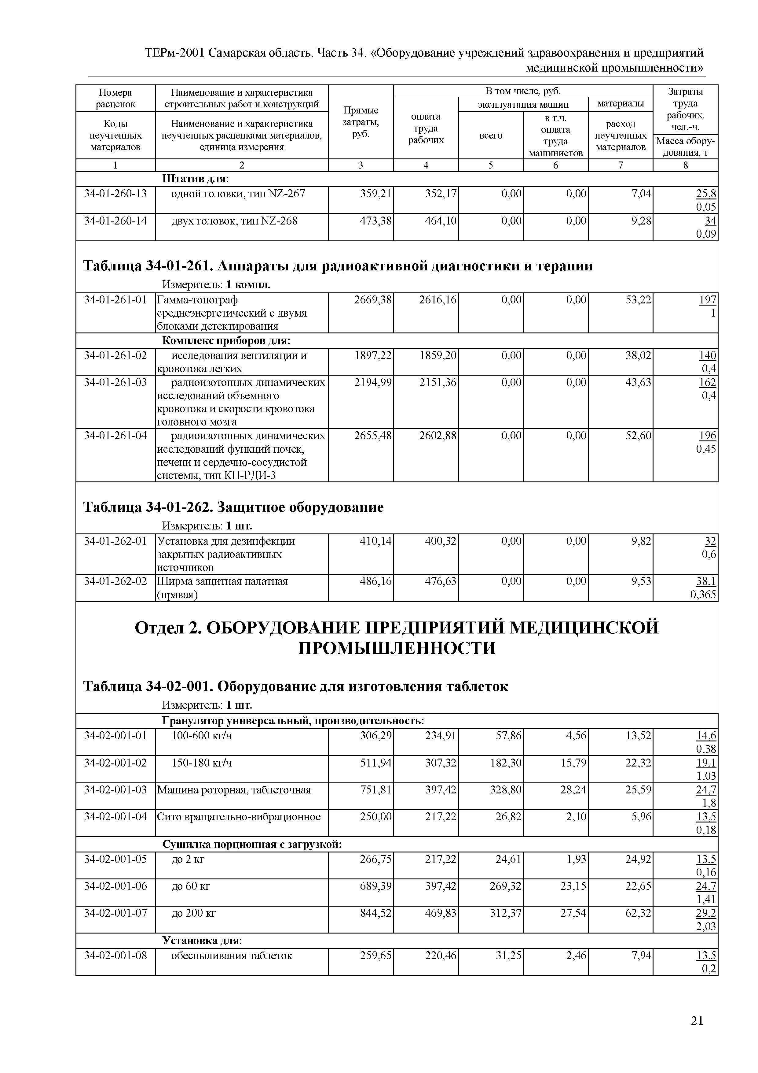 ТЕРм Самарская область 81-03-34-2001